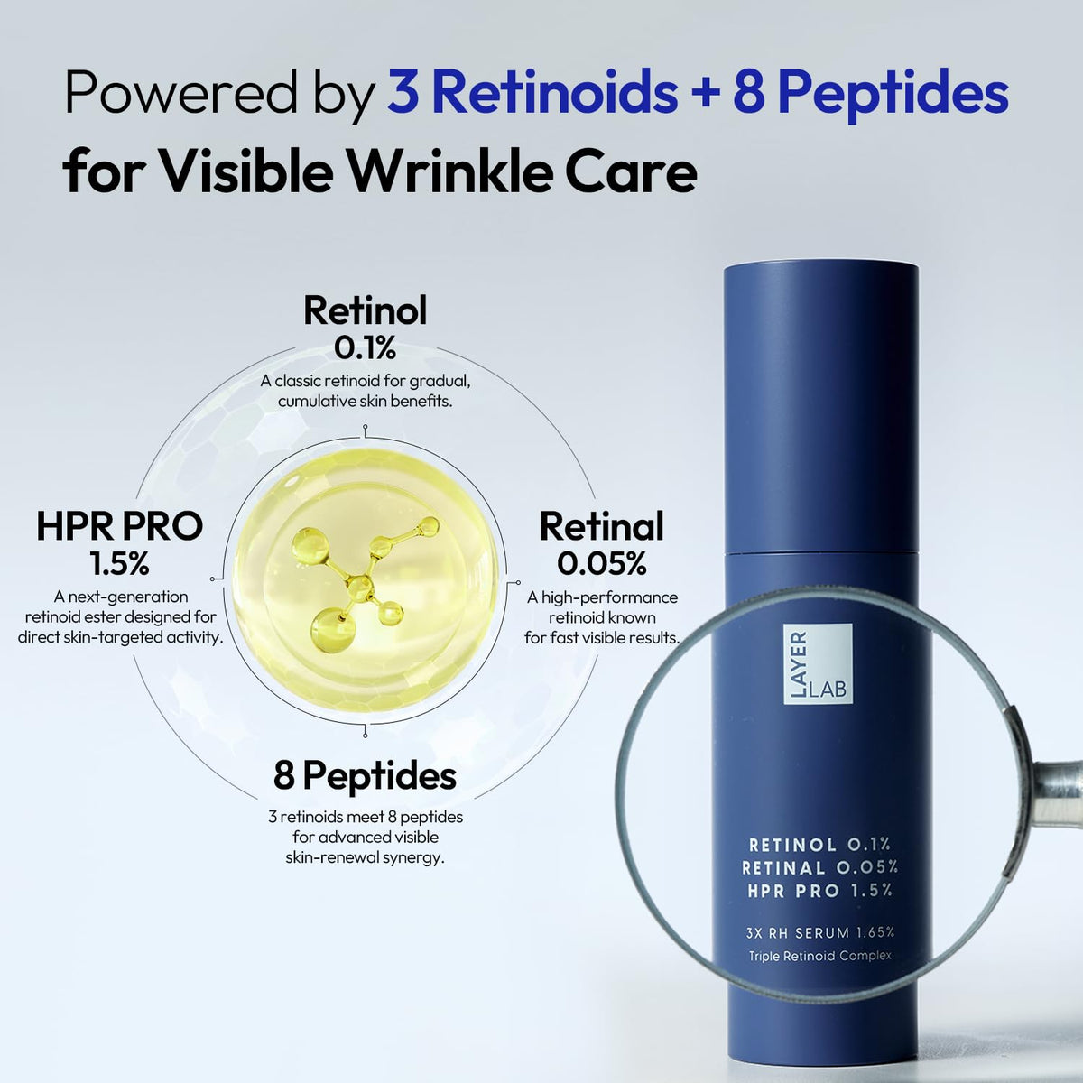 LAYERLAB 3X RH Serum 1.65%, Triple Retinoed Complex, 30ml, 1.01 fl.oz