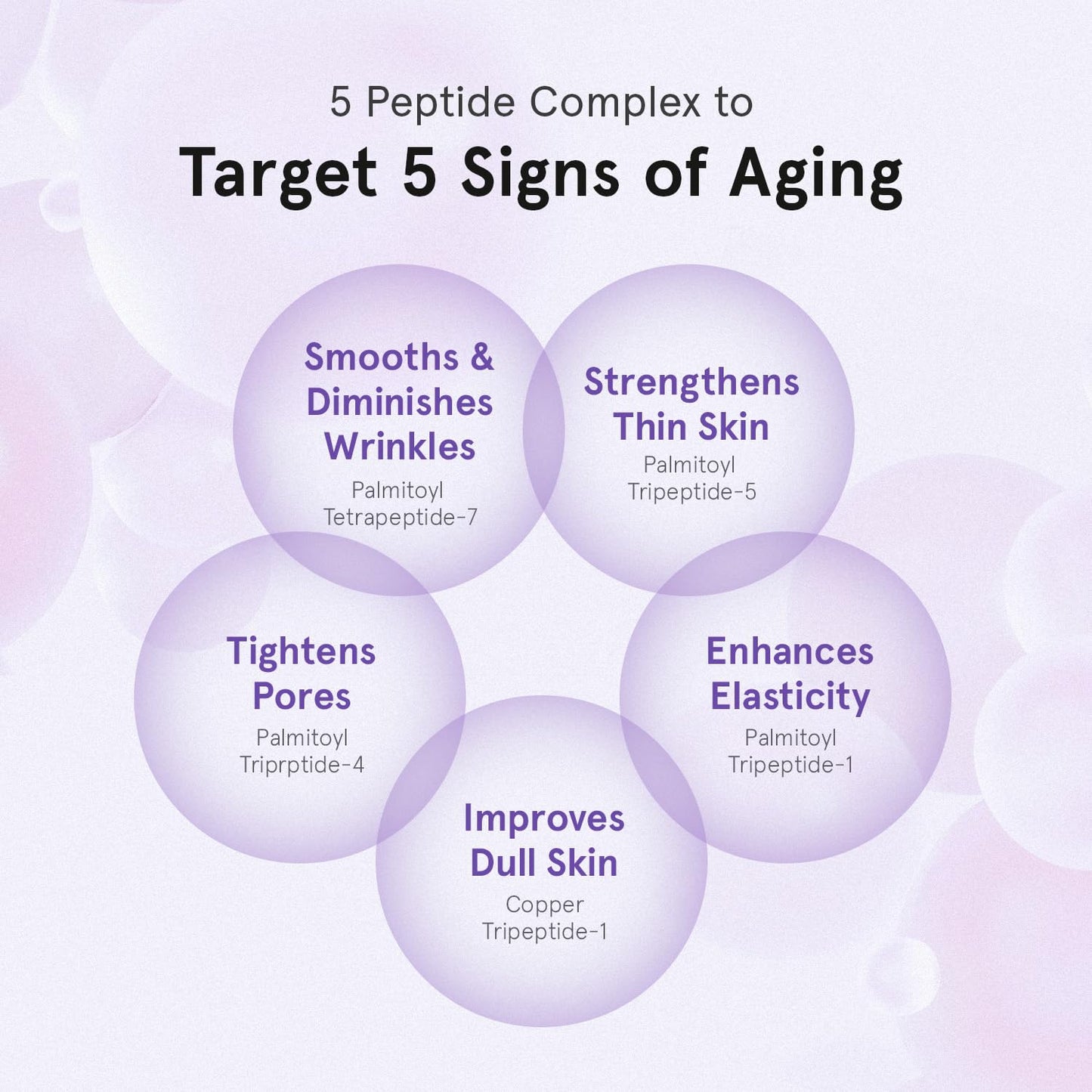 ONE THING Peptide Retinal Serum, Vitamin A, Faster Acting than Retinol, Retinaldehyde, Smooths Wrinkles, Refines Pores and Improves Elasticity, Korean Skincare 1.69 Fl.Oz, 50ml