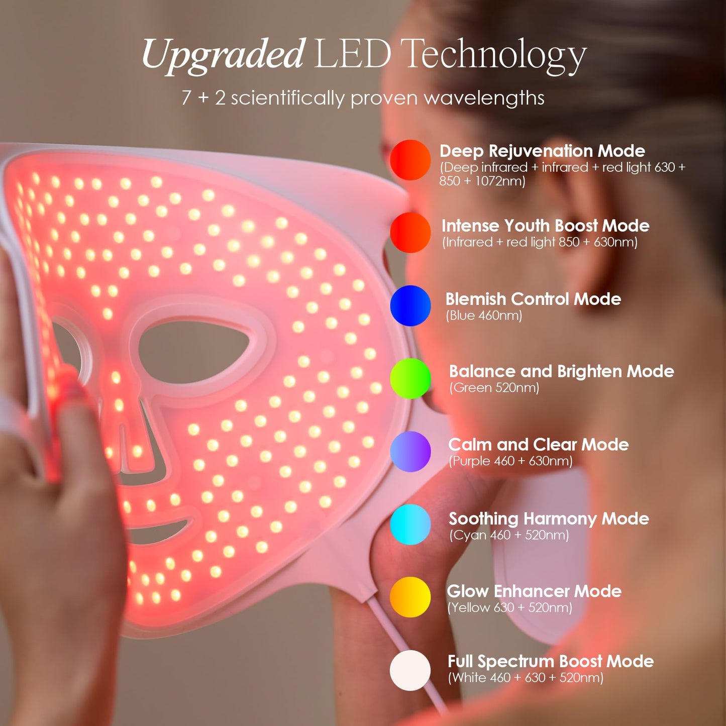 Project E Beauty LumaLux Face | Pro LED Light Therapy Mask 800 LEDs | 7 + 2 Colors 460nm ~1072nm | Red + Infrared + Deep Infrared High Power LED Face Mask (Lumalux Face)