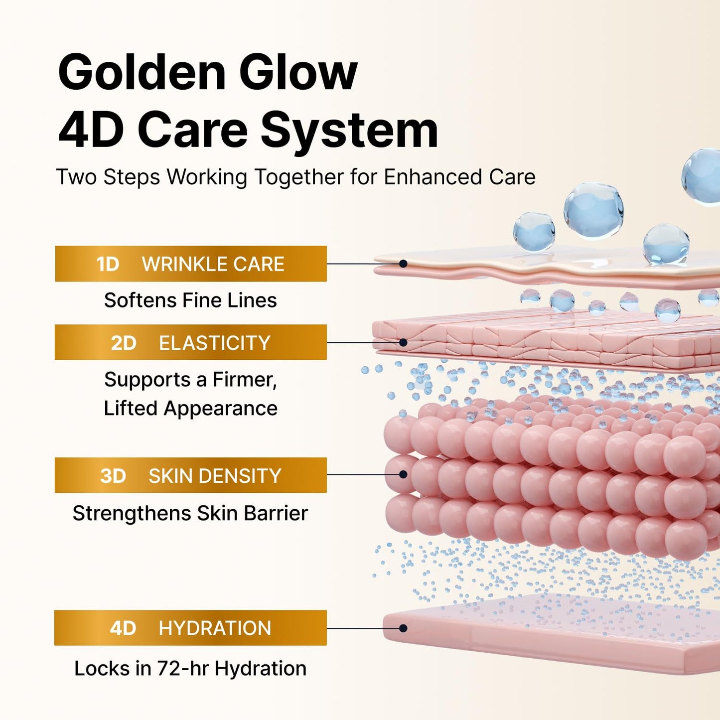 SUNGBOON EDITOR Premium Golden Glow Set, Silk Peptide Ampoule and Gold Mask Set with 24K Gold, Copper Peptides, 30 Peptides, Overnight Hydration and Radiance Care, Korean Skincare Gift Set