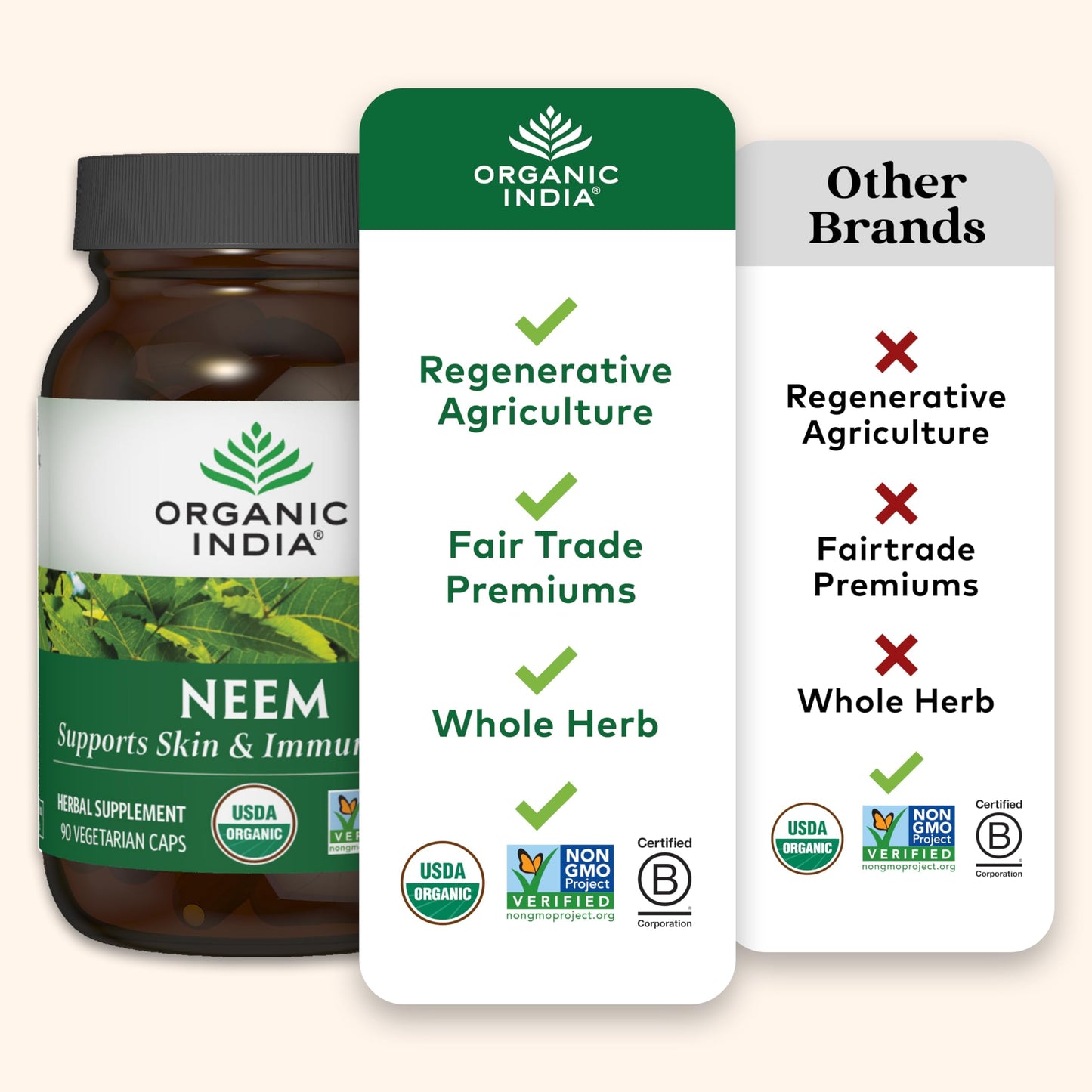 ORGANIC INDIA Neem Leaf Capsules, Herbal Supplement - Supports Skin, Immune, & Liver Health, Detox, Vegan, Gluten-Free, USDA Certified Organic - 180 Capsules
