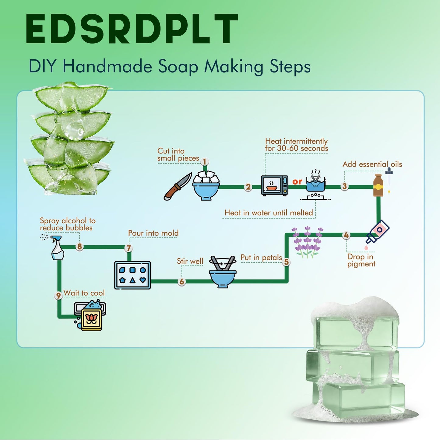 EDSRDPLT 2 lb Unscented Glycerin Soap Base – Melt and Pour Soap Base for DIY Crafting, Easy Cut, Smooth Melt & Clean Pour (Aloe Vera, 2 Pound)