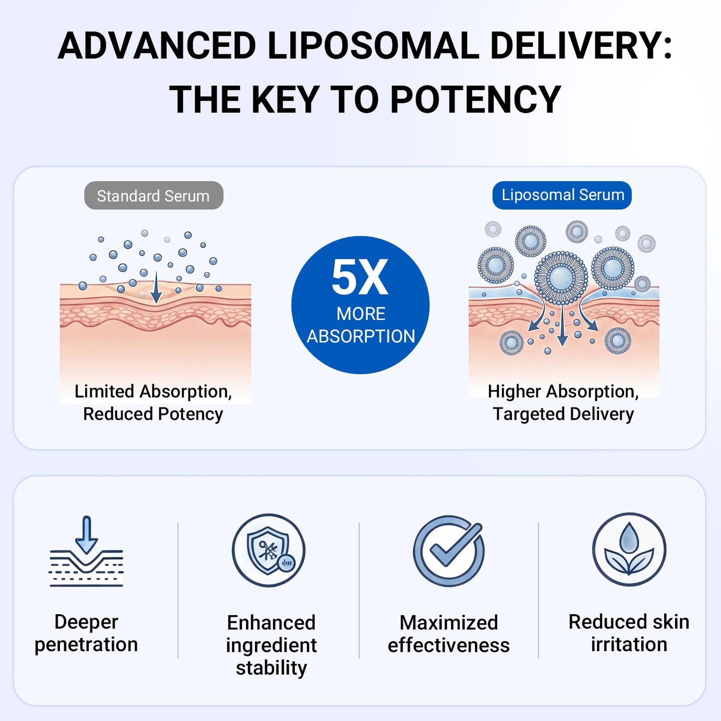 Copper Peptides Serum for Face with Liposomal 2% GHK-Cu, PDRN, Multi-Peptide & Hyaluronic Acid - Advanced Korean Anti-Aging Serum for Fine Lines, Firming, Skin Elasticity- 1 Fl Oz