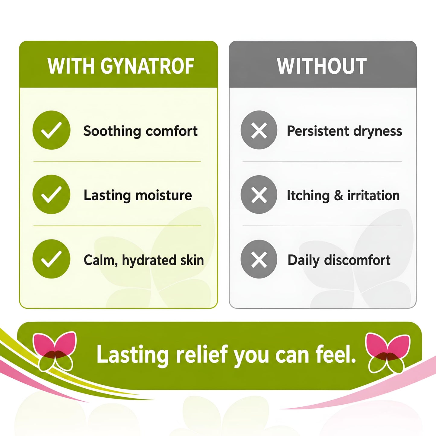 Gynatrof Vaginal Moisturizer for Dryness, Hormone-Free (HA & Vit E)