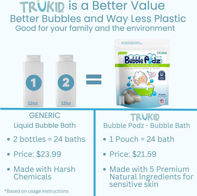 Eczema Relief Bundle - TruKid NEA-Accepted Bubble Bath, Skin Cream & Body Wash | All-Natural, Unscented, Hydrating Formula