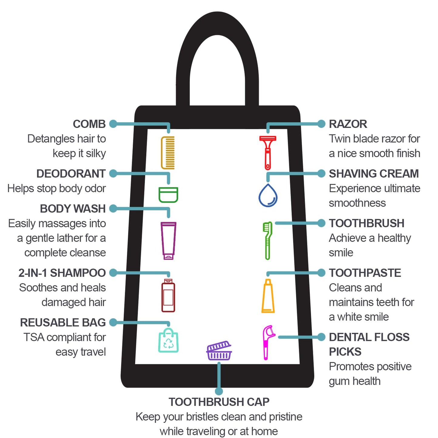 Trail maker (25 Pack) Homeless Care Package Hygiene Kits for Men, 13 Piece Travel Size Toiletries, Summer Essentials with Toothbrush, Soap, Shampoo, and Deodorant