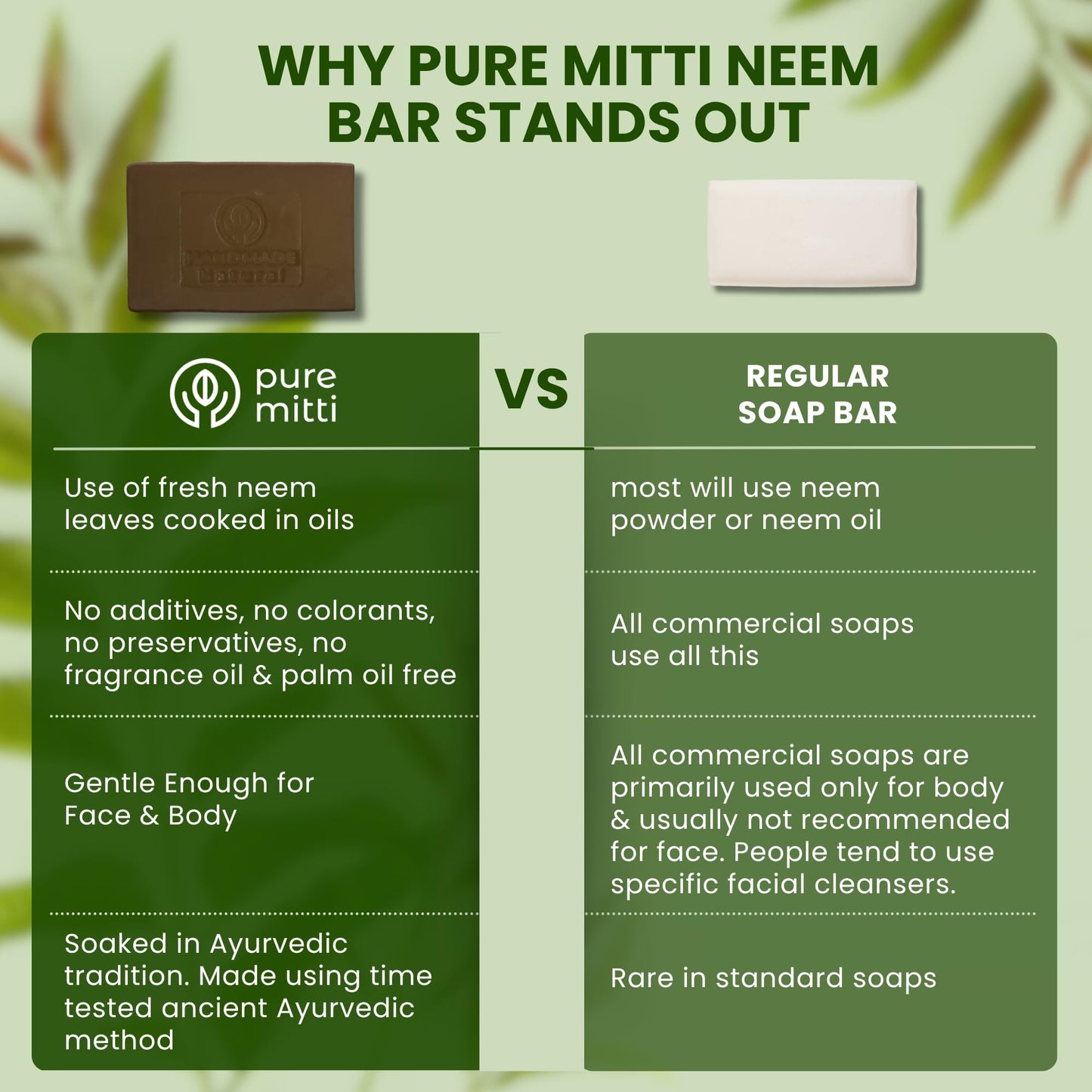 Pure Mitti Neem Soap Bars [4.5 oz x 3 Pcs.] Organic Ayurvedic Soap for Face & Body with Neem, Castor Oil & Coconut Oil – Cold Process, Plastic-Free, Herbal Cleansing