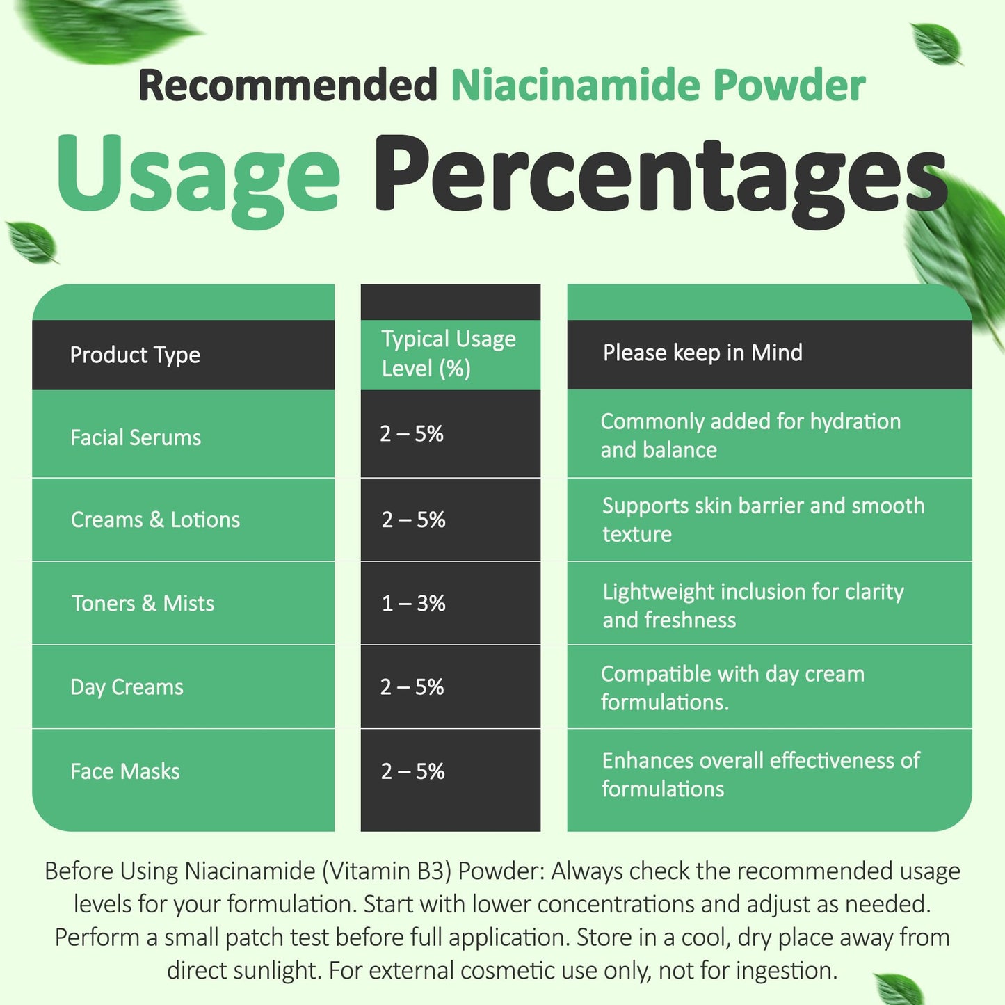 Talsen Chemicals Pure Niacinamide Powder for Skin Care (Vitamin B3) DIY Niacinamide Serum, Niacin Powder (2 Ounce / 56 Gram) Cosmetic Grade