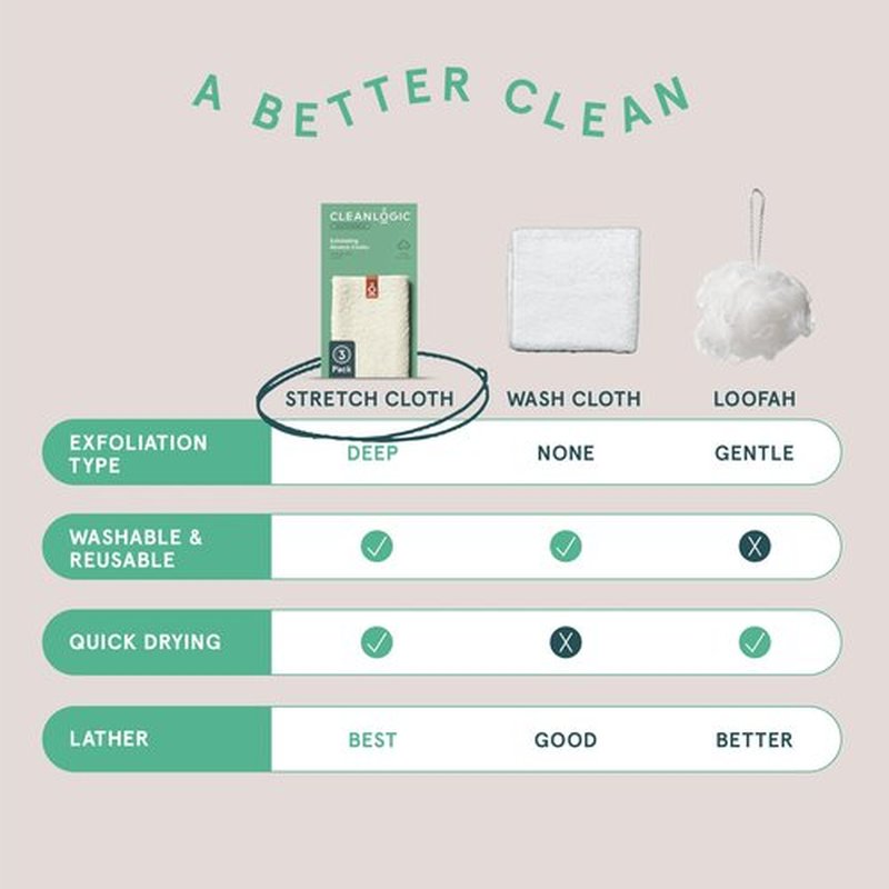 Cleanlogic Body Exfoliating Cloth, Stretchy Organic Sustainable Cotton Exfoliator Bath and Shower Washcloths, Reusable Daily Skincare Tool, 3 Count