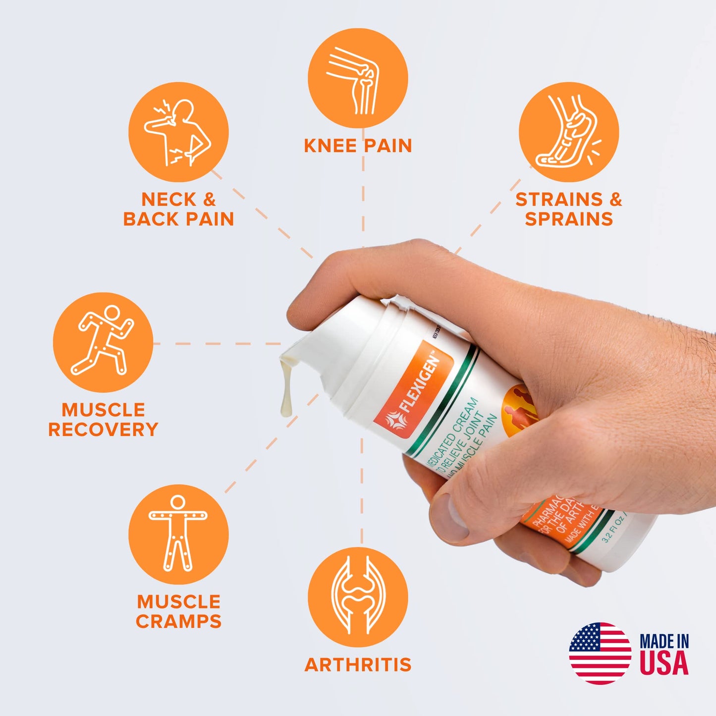 FLEXIGEN Frankincense Cream, 2 Pack (6.4 oz) – Soothing Menthol Analgesic for Overworked Muscles & Joints – Non-Greasy, Fast-Absorbing Comfort with Aloe & Shea Butter