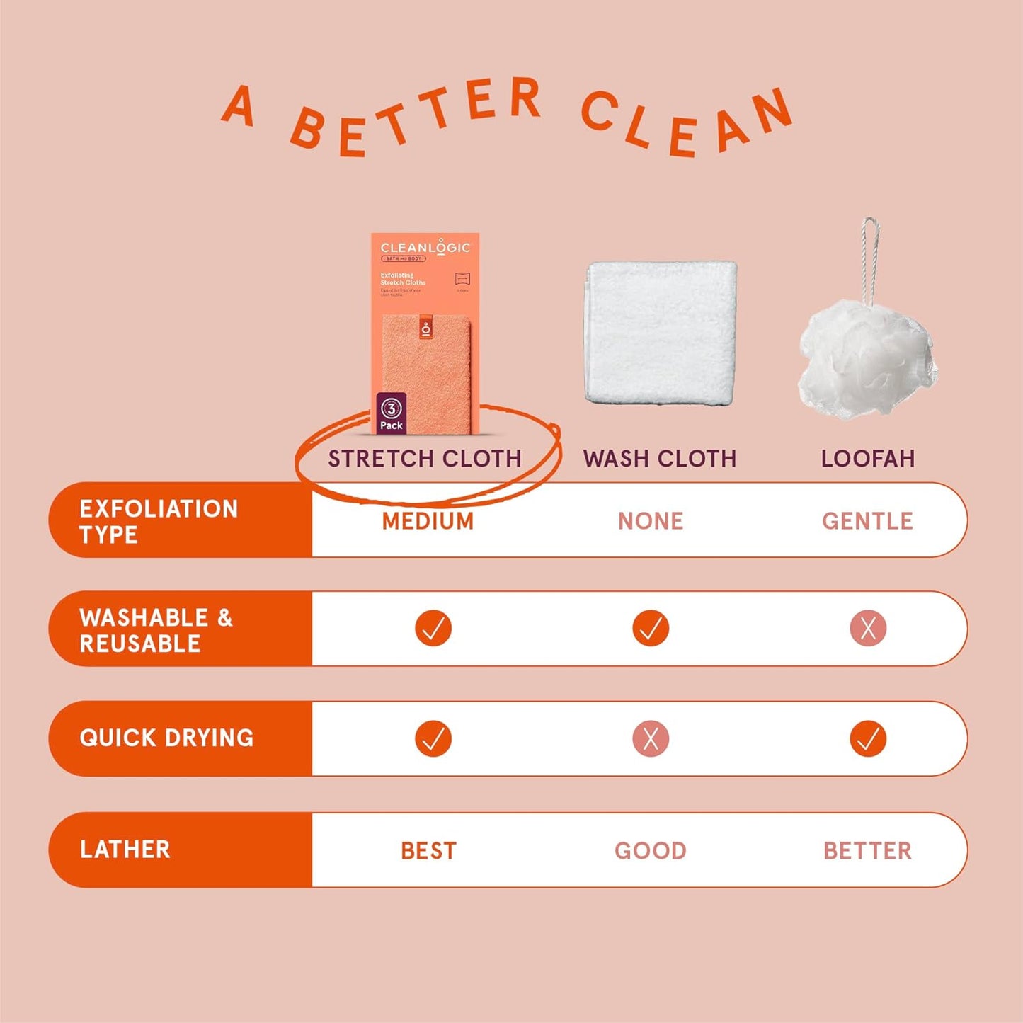 Cleanlogic Body Exfoliating Cloth, Stretchy Organic Sustainable Cotton Exfoliator Bath and Shower Washcloths, Reusable Daily Skincare Tool, 3 Count