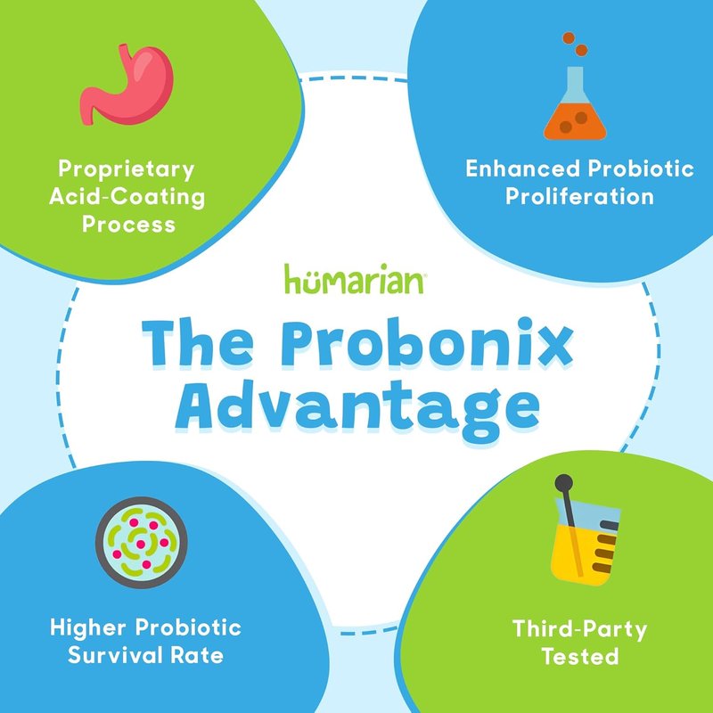 Probonix Humarian Probiotics for Kids 1-9 Years | High Bioavailability 8-Strain Liquid Drops - 30-Day Supply, Tasty Grape Flavor