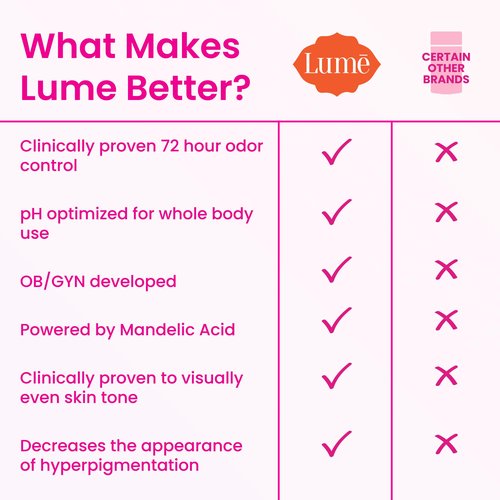 Lume Whole Body Deodorant - Smooth Solid Stick - 72 Hour Odor Control - Aluminum Free, Baking Soda Free and Skin Safe - 2.6 Ounce (Pack of 3) (Clean Tangerine, Lavender Sage, Unscented)