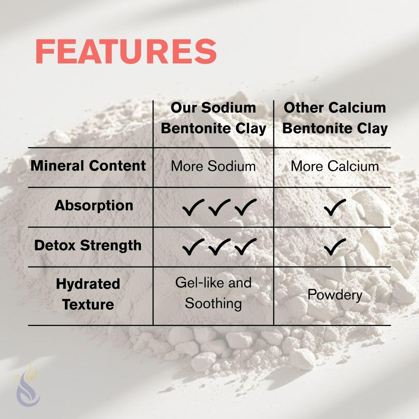ClearLee Bentonite Clay Cosmetic Grade Powder - 100% Pure Natural Powder - Indian Clay - Great For Skin Detox, Rejuvenation, and More - Heal Damaged Skin - DIY Clay Face Mask (1 LB)