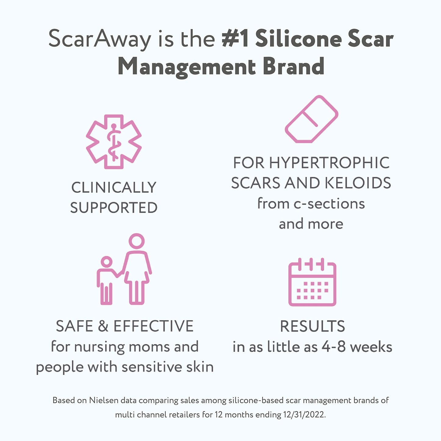 ScarAway 100% Medical-Grade Silicone Scar Gel for Face, Body, Surgical, Burn, Hypertrophic, Keloids and Acne Scar Treatment, 0.71 Ounces, (20 Grams)