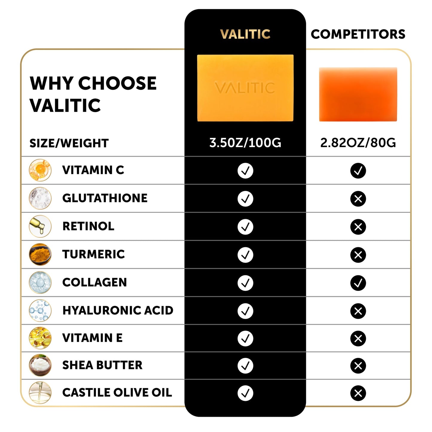 VALITIC Kojic Acid Soap for Hyperpigmentation - with Glutathione, Collagen & Vitamin C - Advanced Soap Bars with Turmeric - Original Japanese Complex for Dark Spot Correction - 3 Pack