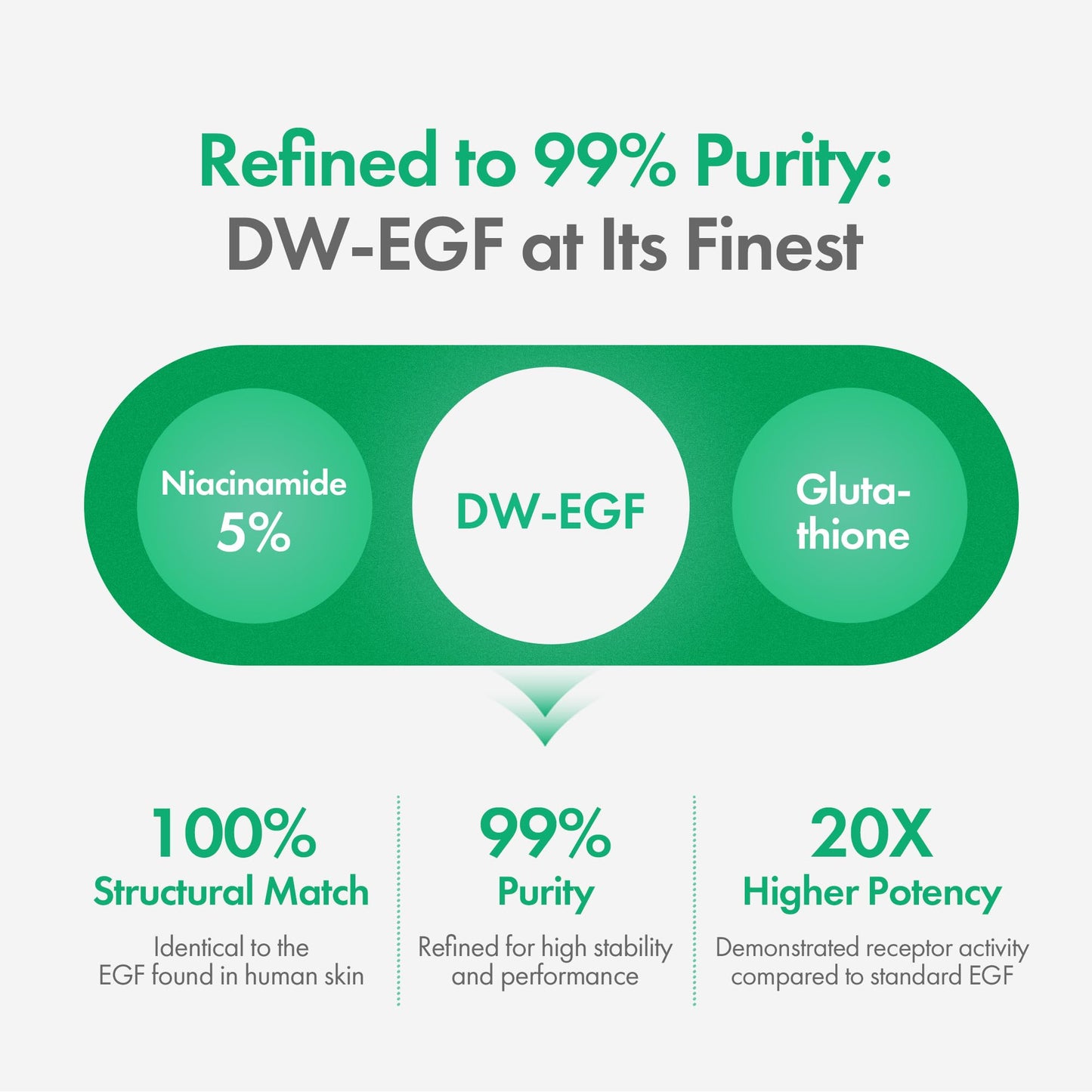 Easydew DW-EGF Melatoning Ampoule 3X - Hydrating Dark Spot Serum with Niacinamide & Glutathione for Uneven Skin - Fast Absorbing Day & Night Ampoule Korean Skin Care (Pump 0.27 fl oz, EGF 3X)