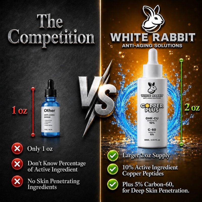 Copper Peptides Serum - GHK-CU 10% Extra Strength with Carbon-60 | Anti-Wrinkle & Hair Growth - XL Glass Bottle