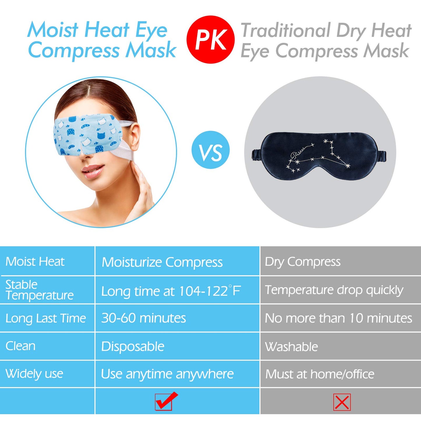 Jekeno Steam Eye Mask, 20 Packs Eye Masks for Dry Eyes, 40-60 Minutes Self Moist Warm Compress Heated Disposable Mask for Sleep, Spa Relaxing Trip Gifts, Travel Essentials for Women Men