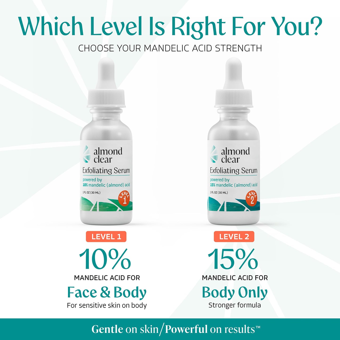 Almond Clear Level 2 Serum | Mandelic Acid Body Serum for Acne, Folliculitis, Aging Skin, Ingrown Hairs, Dark Spots on Face, Chest, Butt, Back, Thighs, Arms | 4 oz