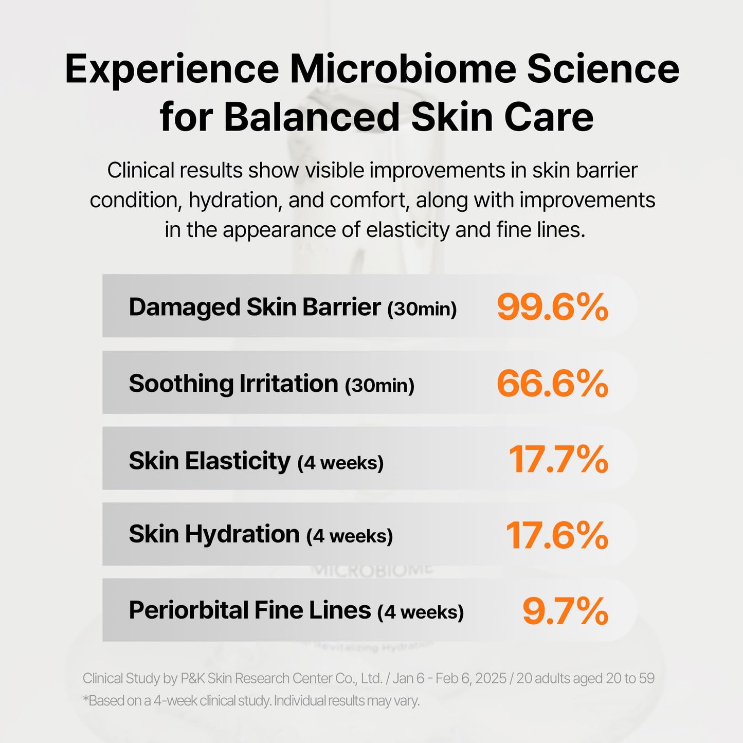 MODELO Microbiome Ampoule, 8% Microbiome Complex, Hydrating & Soothing Face Serum, Korean Skincare, 1.86 fl.oz.