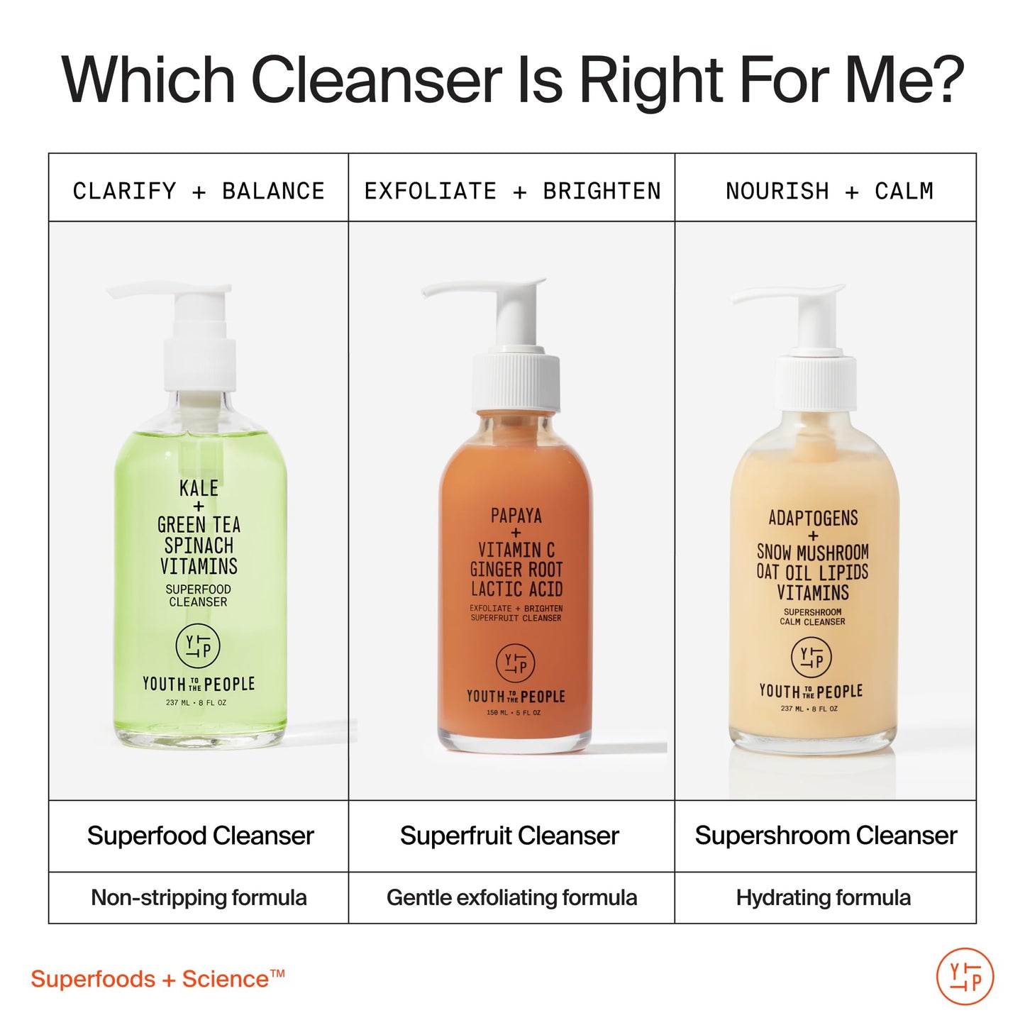 Youth To The People Supershroom Facial Cleanser Travel - Adaptogens + Snow Mushroom Oat Oil Lipids Vitamins Face Wash, Nourishing Makeup Remover for Dry + Sensitive Skin, Soothes Redness - 2 fl oz