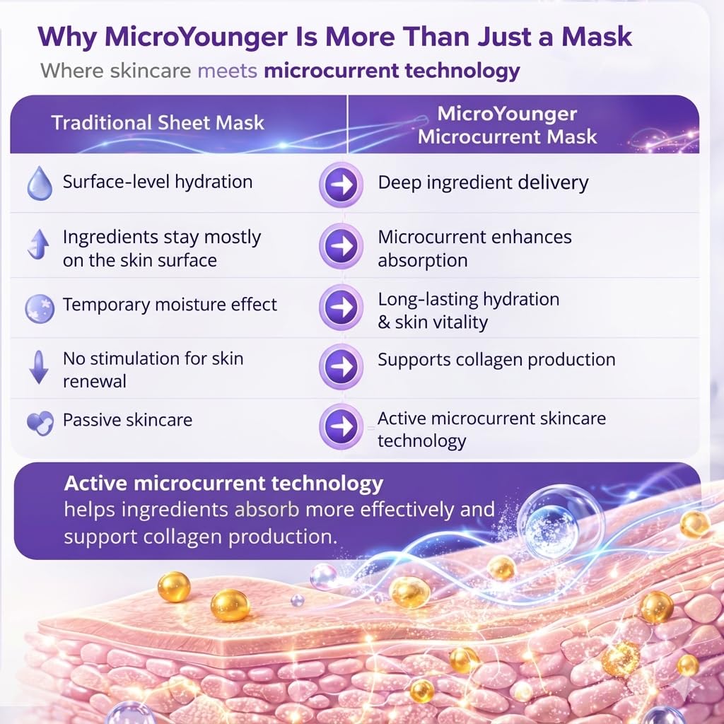 MicroYounger Microcurrent Self-Powered Facial Mask – Deep Hydrate, Anti-Aging, Enhance Absorption & Boost Collagen with Ectoin, Niacinamide & Hyaluronic Acid, All Skin Types & Home Spa Use – 5 Pack