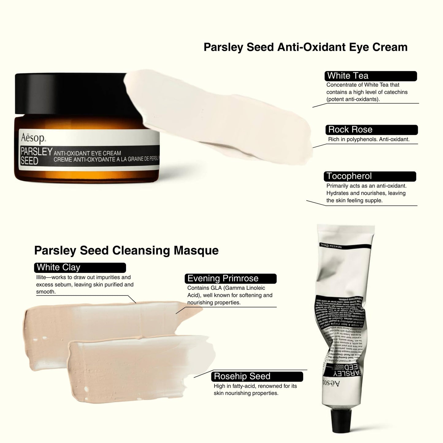 Aesop Parsley Seed Extended Anti-Oxidant Skin Care Kit | 6-Piece Facial Skincare Set to Balance & Hydrate Skin | Complete Routine For All Skin Types (Set of 6)