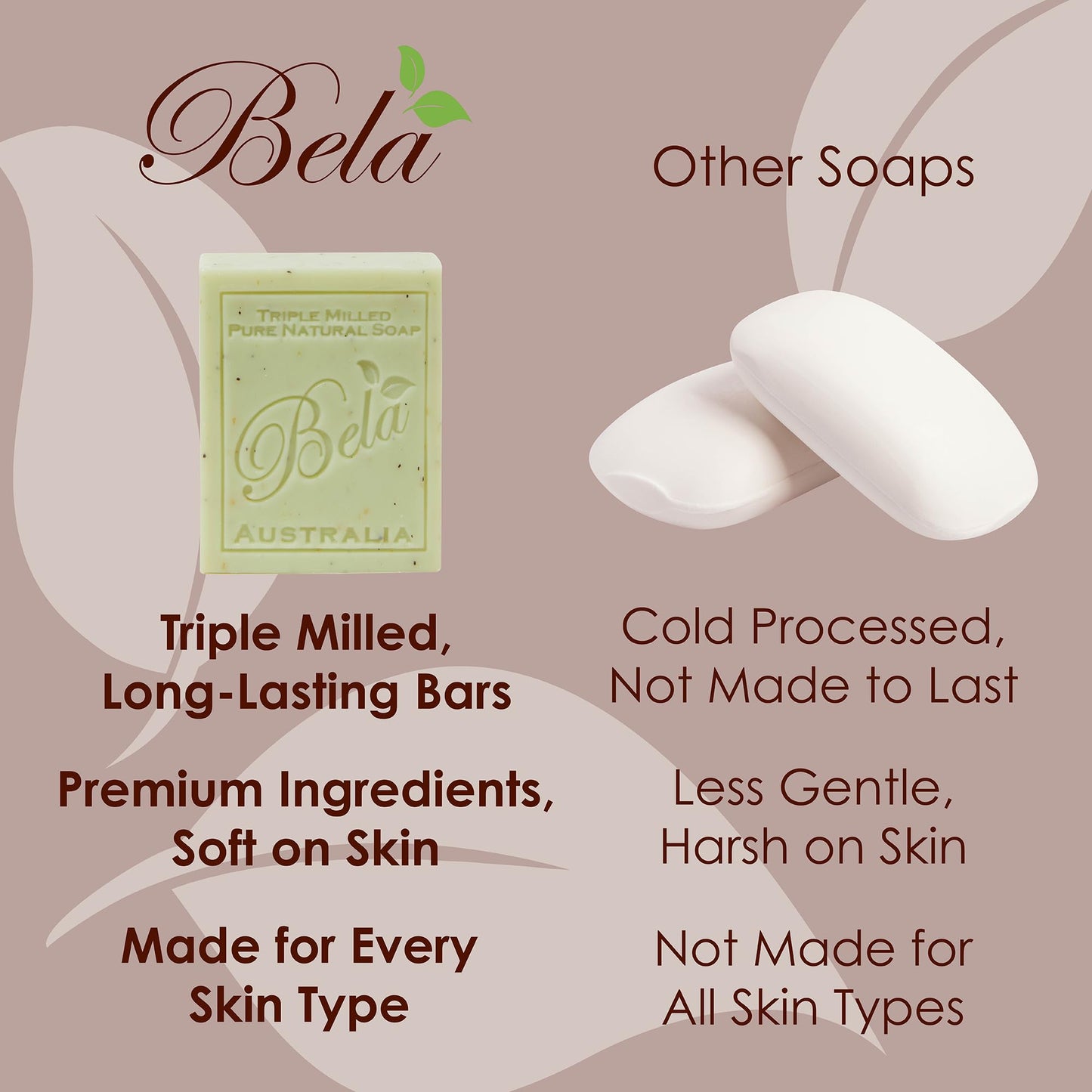 BELA French Peach Soap, 3.3 OZ Pack of 6, Long Lasting French Triple Milled Bar Soap with Organic Shea Butter, Hand, Face and Body Wash Bar, Made in Australia