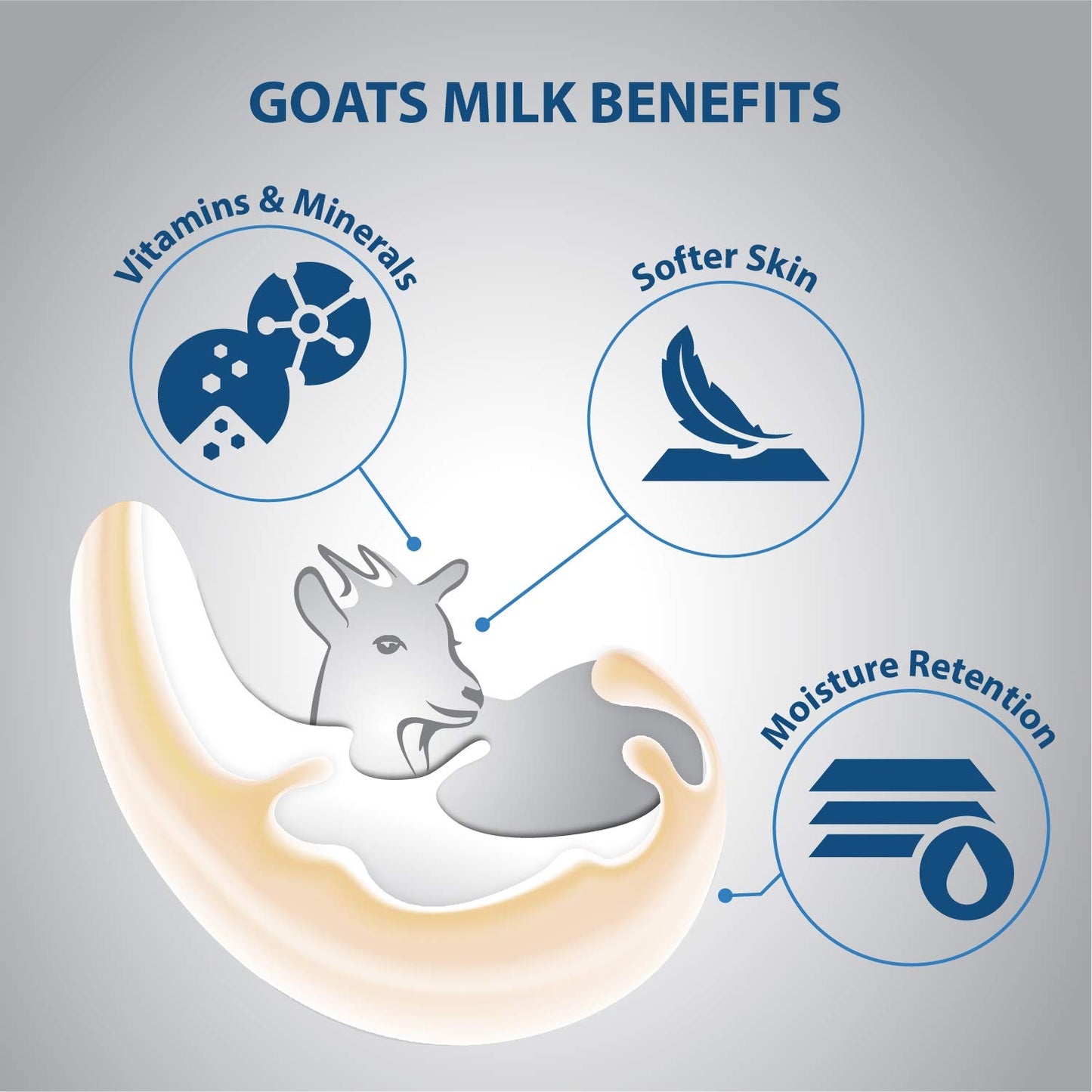Lover's Care Goat Milk Body Lotion for Dry Skin Pearl 27.05oz (800ml) - Combo Body Lotion & Body Wash…