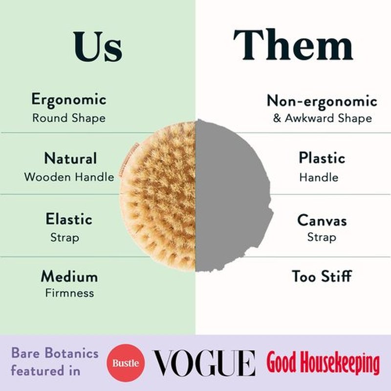 Bare Botanics Dry Body Brush for Lymphatic Drainage | Gentle Exfoliation for Soft Skin | Ergonomically Designed with Elastic Strap | Soft but Firm Natural Boar Bristles
