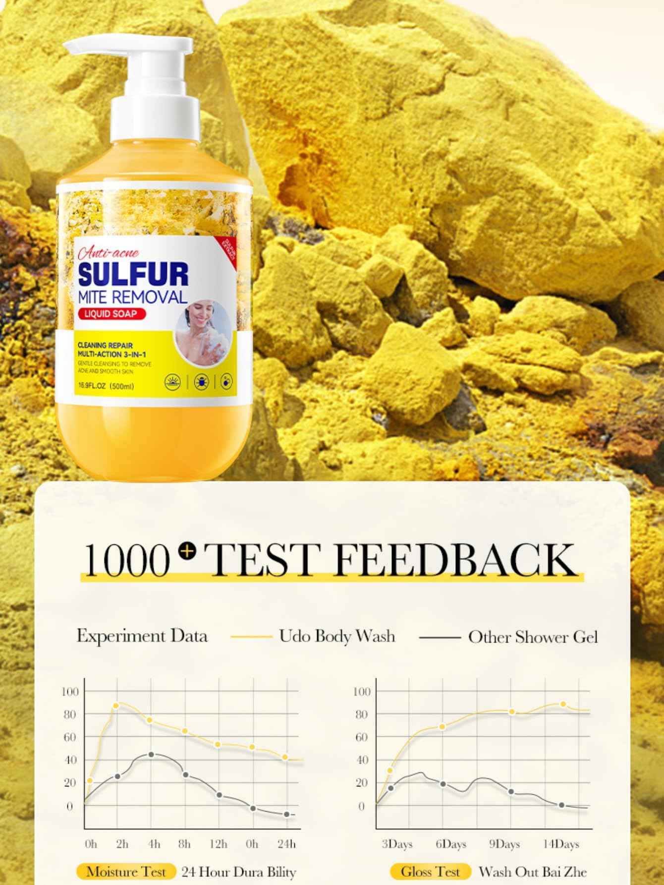 Purifying Sulfur Body Wash Cleanser: Purify, Clarify, and Refresh-Deep Cleansing for a Clear & Moisturizes Skin,Enjoy a Soothing Shower Experience,Gentle Sulfur Soap, Fragrance-Free