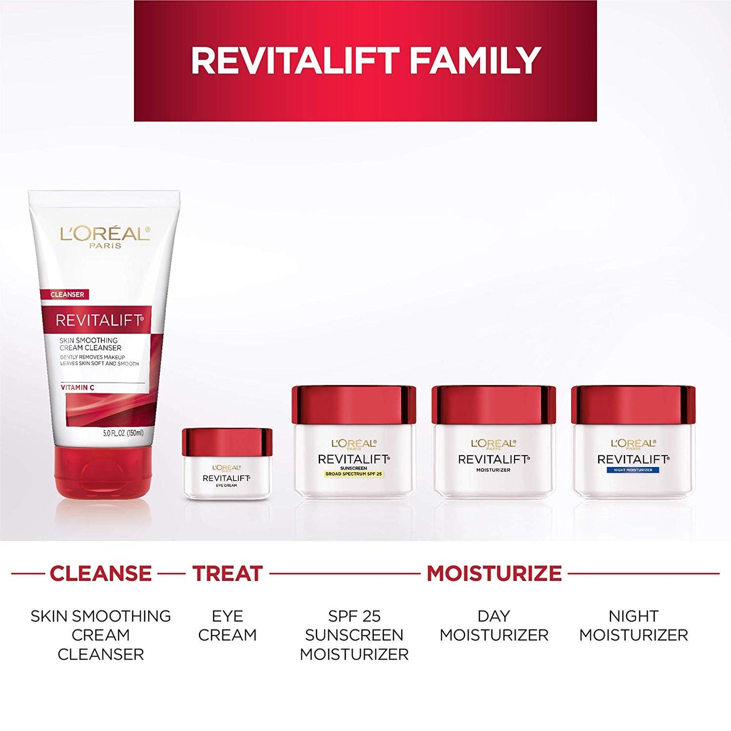 L'Oreal Paris Skincare Revitalift Anti-Aging Night Cream, Face Moisturizer with Pro-Retinol and Centella Asiatica, Paraben Free, Non-Comedogenic, Suitable for Sensitive Skin, 2.55 oz.