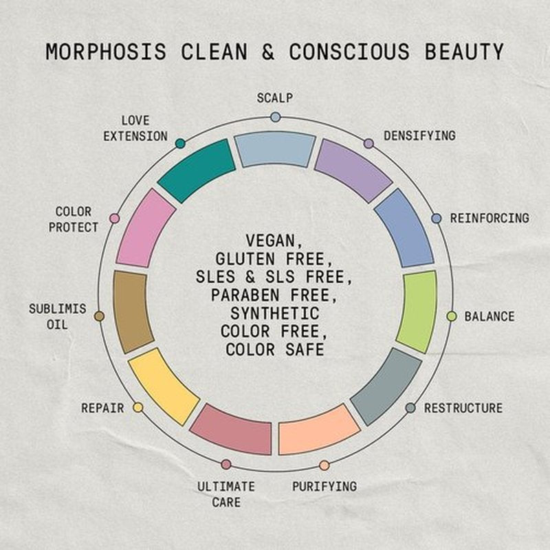 FRAMESI Morphosis Repair Shampoo 33.8 fl oz, Moisturizes and Strengthens Hair, Natural Ingredients, Color Safe