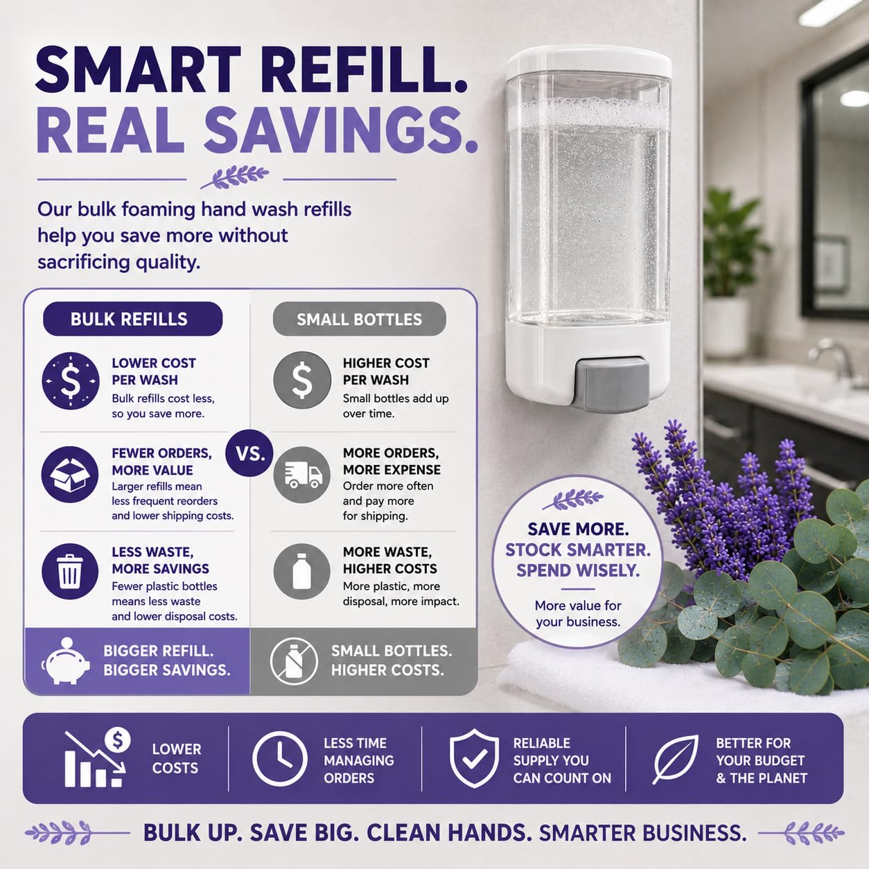 Sani Wash Foaming Hand Soap Refill – 1 Gallon (128 oz) | Professional Janitorial & Commercial Foam Hand Wash, Moisturizing, Non-Irritating, Biodegradable (128 Fl Oz (Pack of 1), Lavender & Eucalyptus)