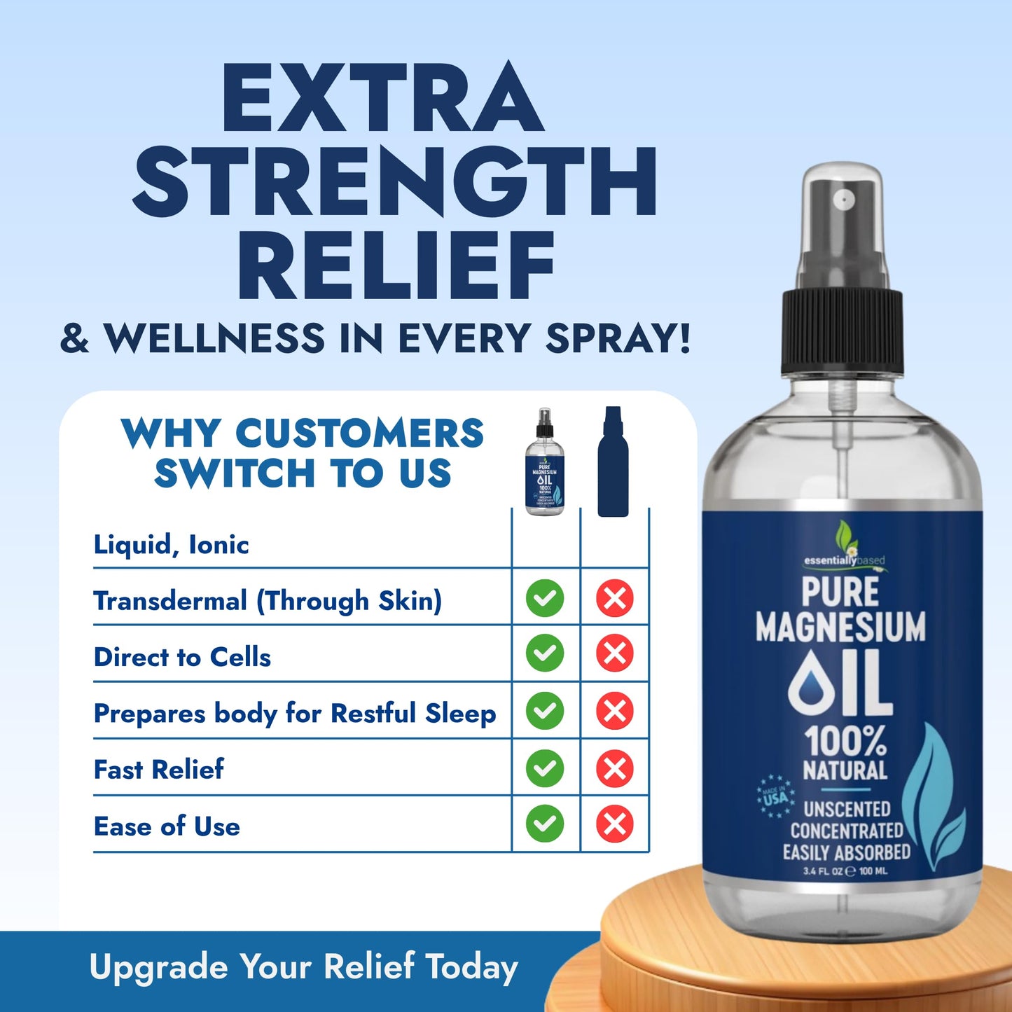 Pure Magnesium Oil Spray 3.4oz Travel Size - Topical Magnesium Spray for Sleep & Feet - Extra Strength - USP Grade - 100% Natural and Organic Oil for Muscle Pain & Cramps - TSA Approved - Made in USA