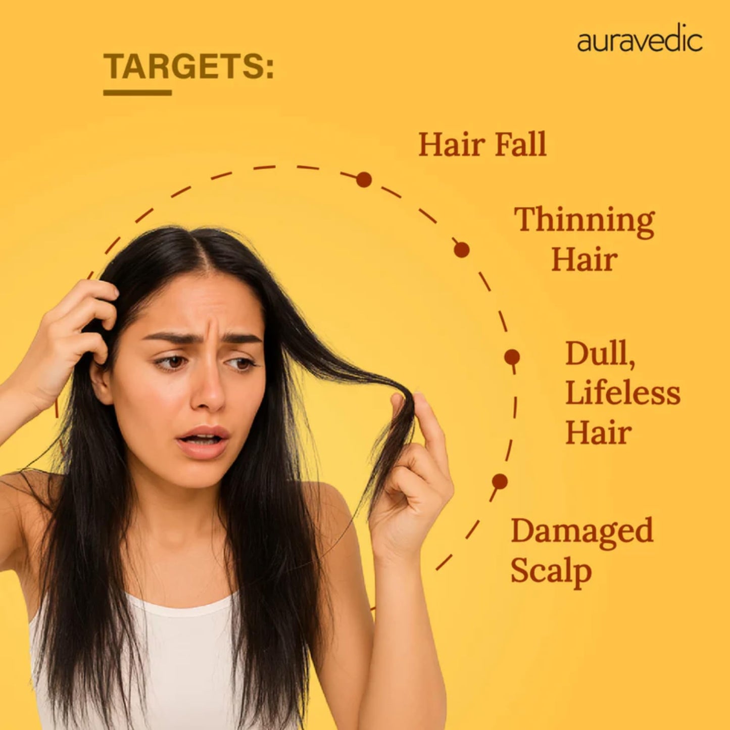 Auravedic Hair Loss Shampoo for Thinning Hair | Hair Growth & Thickening with Bhringraj, Amla & Brahmi | Reduces Hair Fall & Breakage | Sulfate Free Color Safe for Women & Men | 16.91 Fl Oz (500ml)
