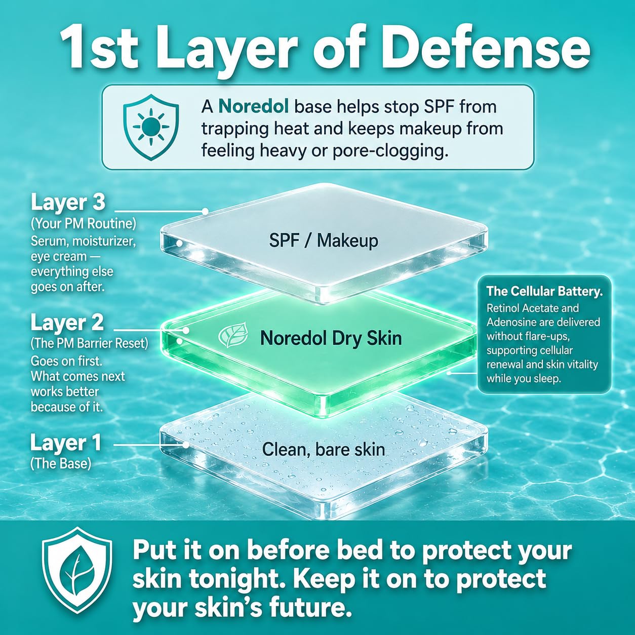 Noredol Barrier Repair Gel Moisturizer - Water Based Weightless Daily Defense for Sensitive Skin - Post Laser Post Peel Recovery - Aloe Vera & Panthenol Fragrance Free - Made in USA (1oz)