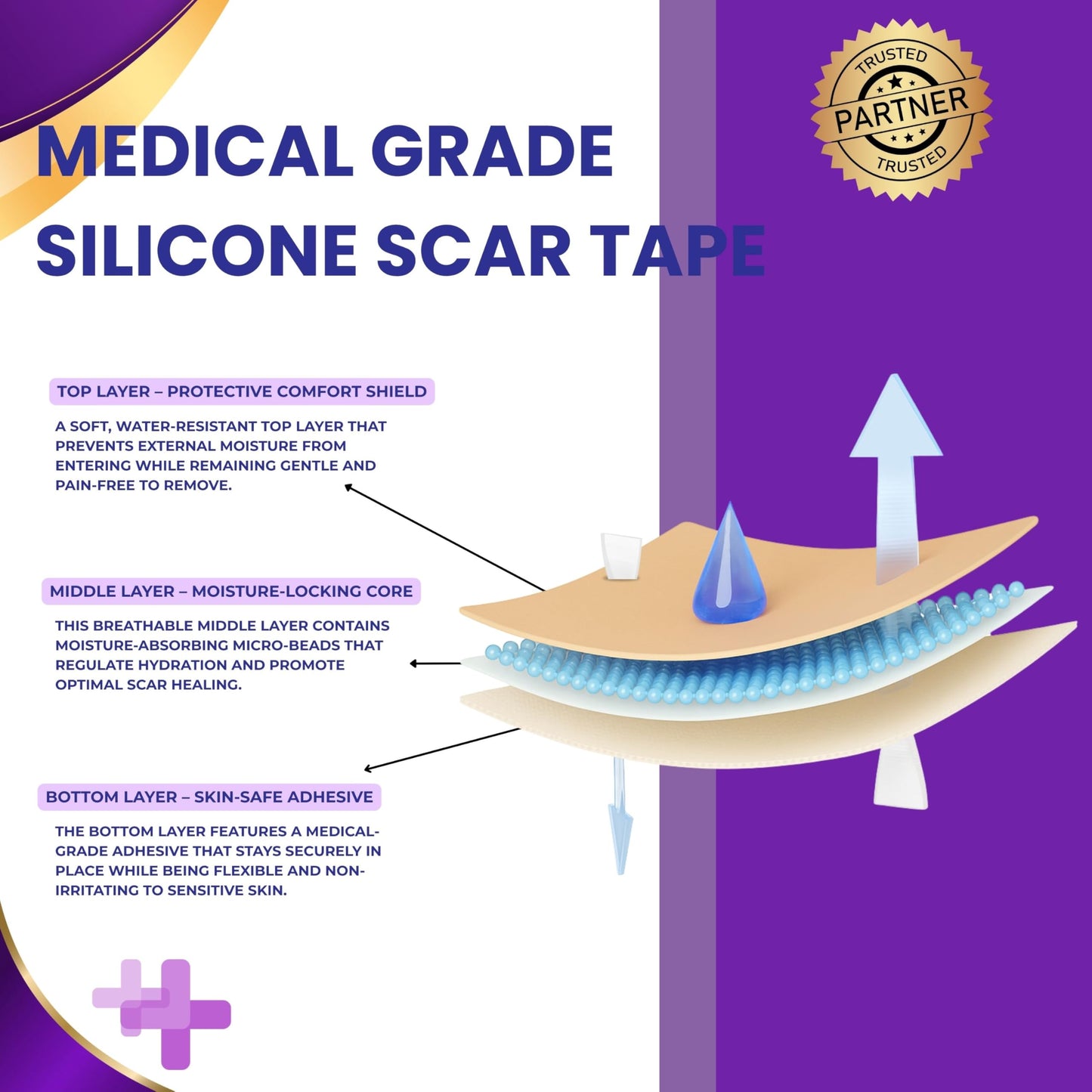 Silicone Scar Gel with SPF 30 & Silicone Scar Tape Roll – 20g Gel & 1.6"x120" Tape - Medical-Grade Silicone for Scr Appearance Care After Surgery, C-Section, Burns & Acne – NanaCare