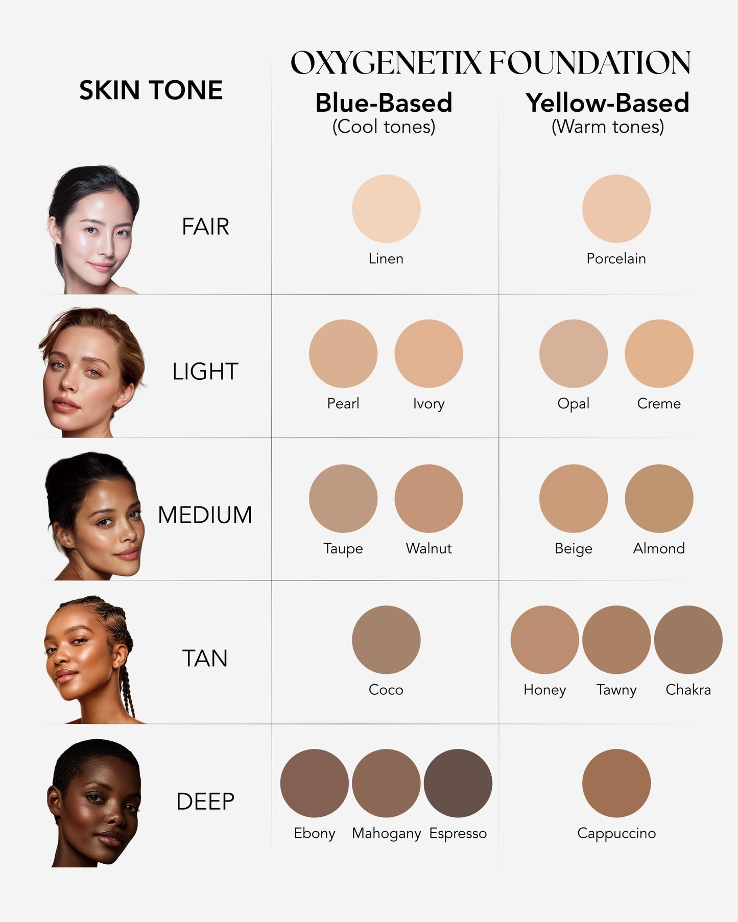 Oxygenetix Oxygenating Foundation – Crème | Breathable Makeup for Face | Buildable Coverage with Weightless Feel | Longwear Foundation for Women | Safe for Sensitive or Laser-Treated Skin
