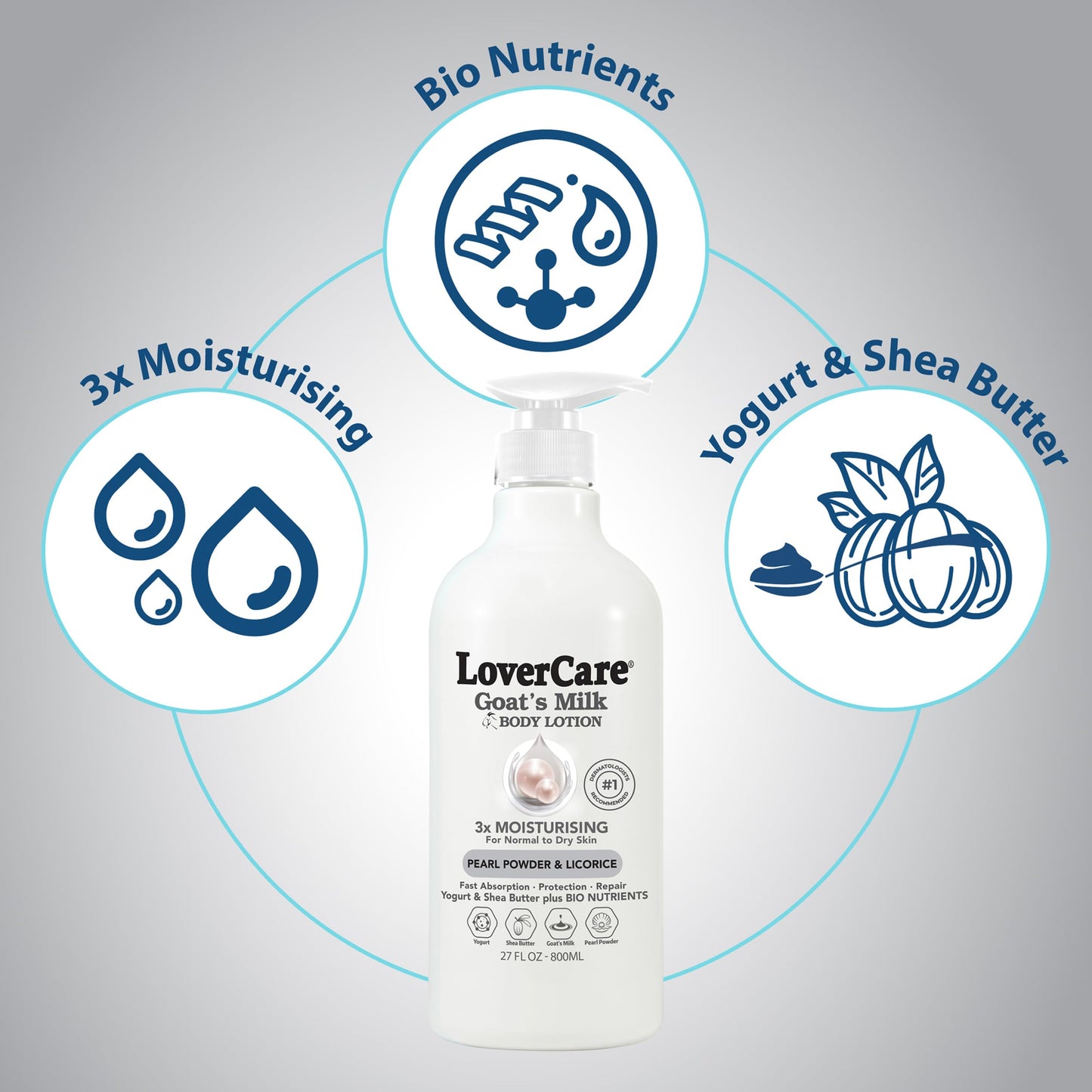 Lover's Care Goat Milk Body Lotion for Dry Skin Pearl 27.05oz (800ml) - Combo Body Lotion & Body Wash…