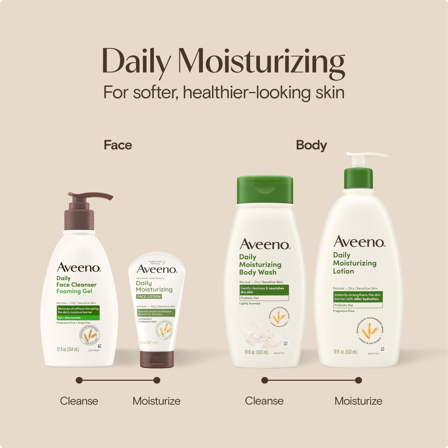 Aveeno Daily Moisturizing Face Lotion with Soothing Prebiotic Oat, Lightweight Non-Greasy Facial Moisturizer for Normal to Dry, Sensitive Skin, 24-Hour Moisture, Fragrance-Free, 5 Oz