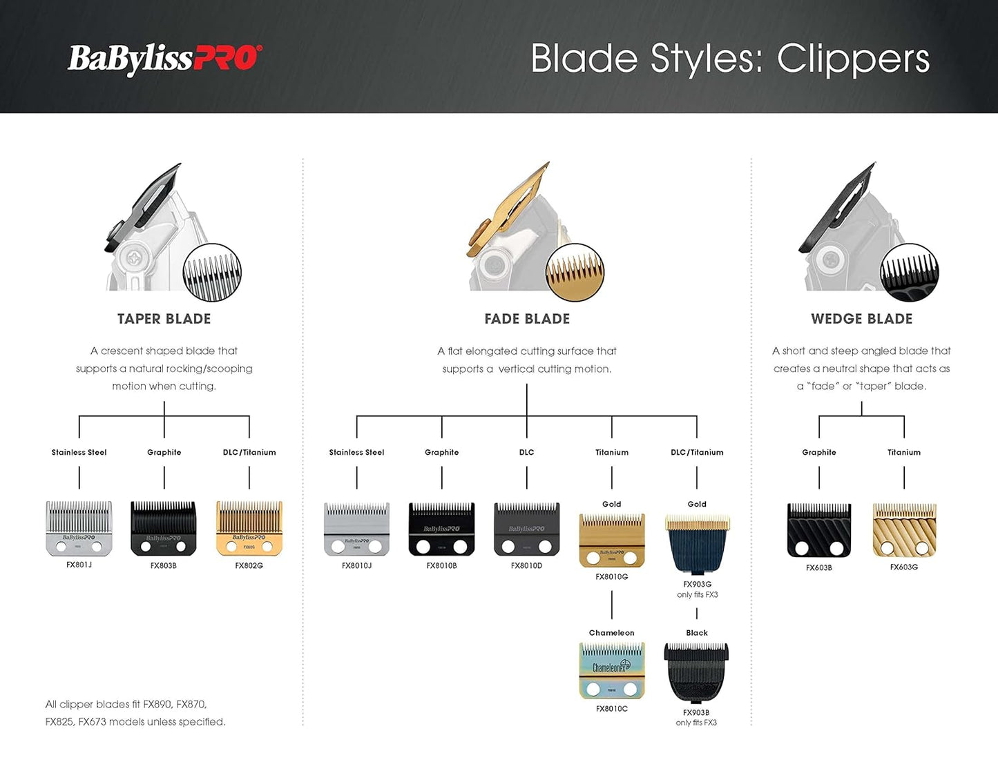 BaBylissPRO Replacement Fade Clipper Blades for FX870, FX825, FX673 Clippers and most 2-hole blade systems