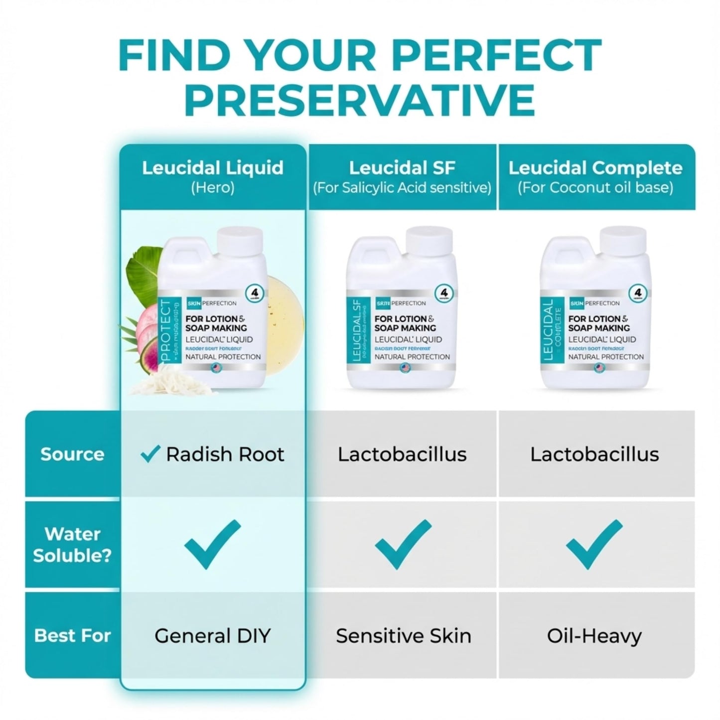 Skin Perfection Leucidal Liquid - Natural Preservative for Lotion Making - DIY Lotion Making Supplies Natural Preservatives for Cosmetics & Compatible with Lotion-Making Serums - 4oz