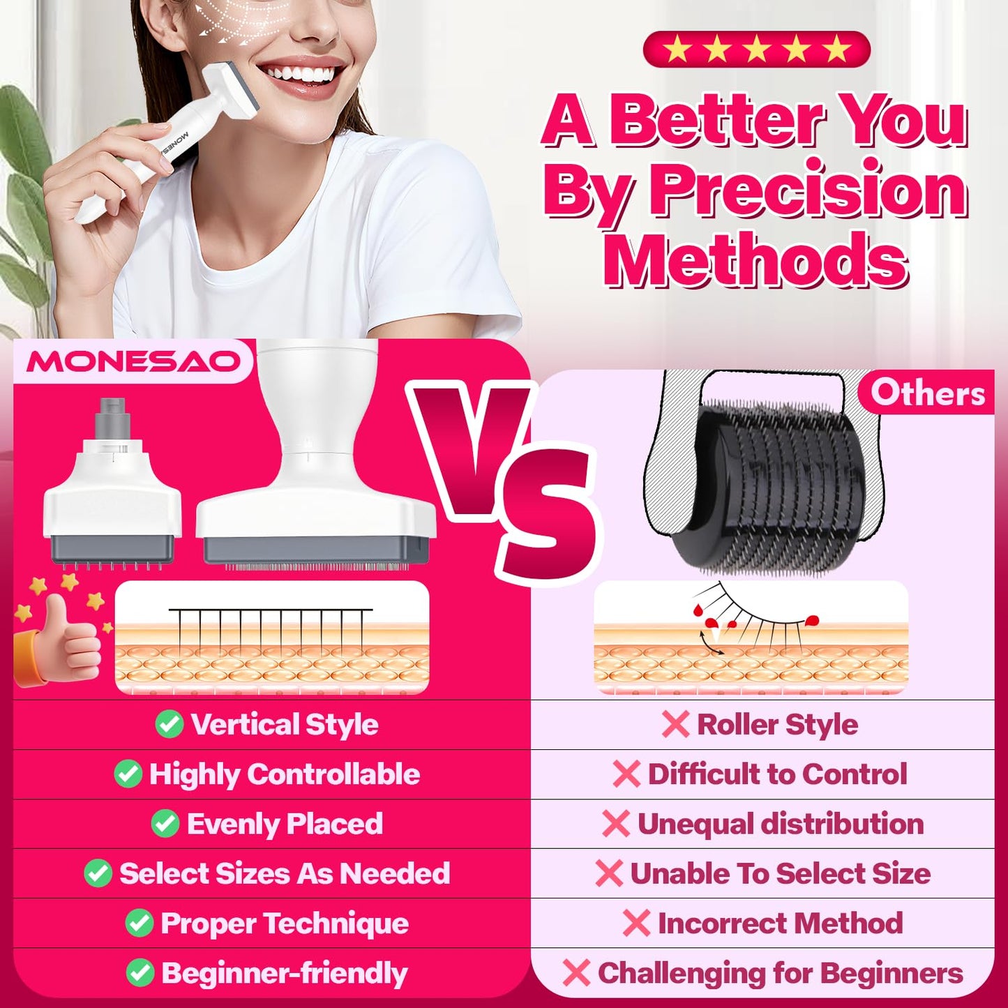 Derma Stamp, MONESAO Microneedling Stamp for Skin Face Hair Scalp Beard, Microneedle Dermastamp Tool with 2 Replacement Heads, Micro Needling Stamp Kit for Women and Men