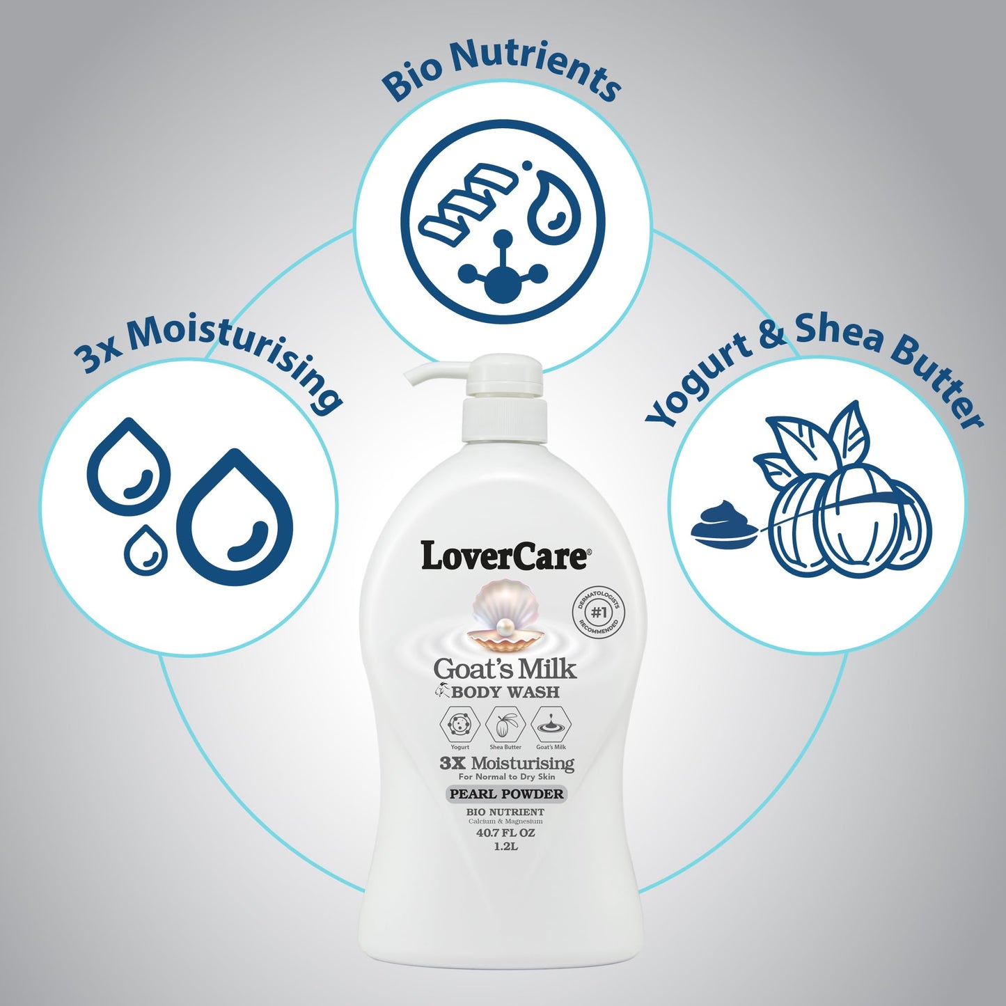 Lover's Care Goat Milk Body Lotion for Dry Skin Pearl 27.05oz (800ml) - Combo Body Lotion & Body Wash…