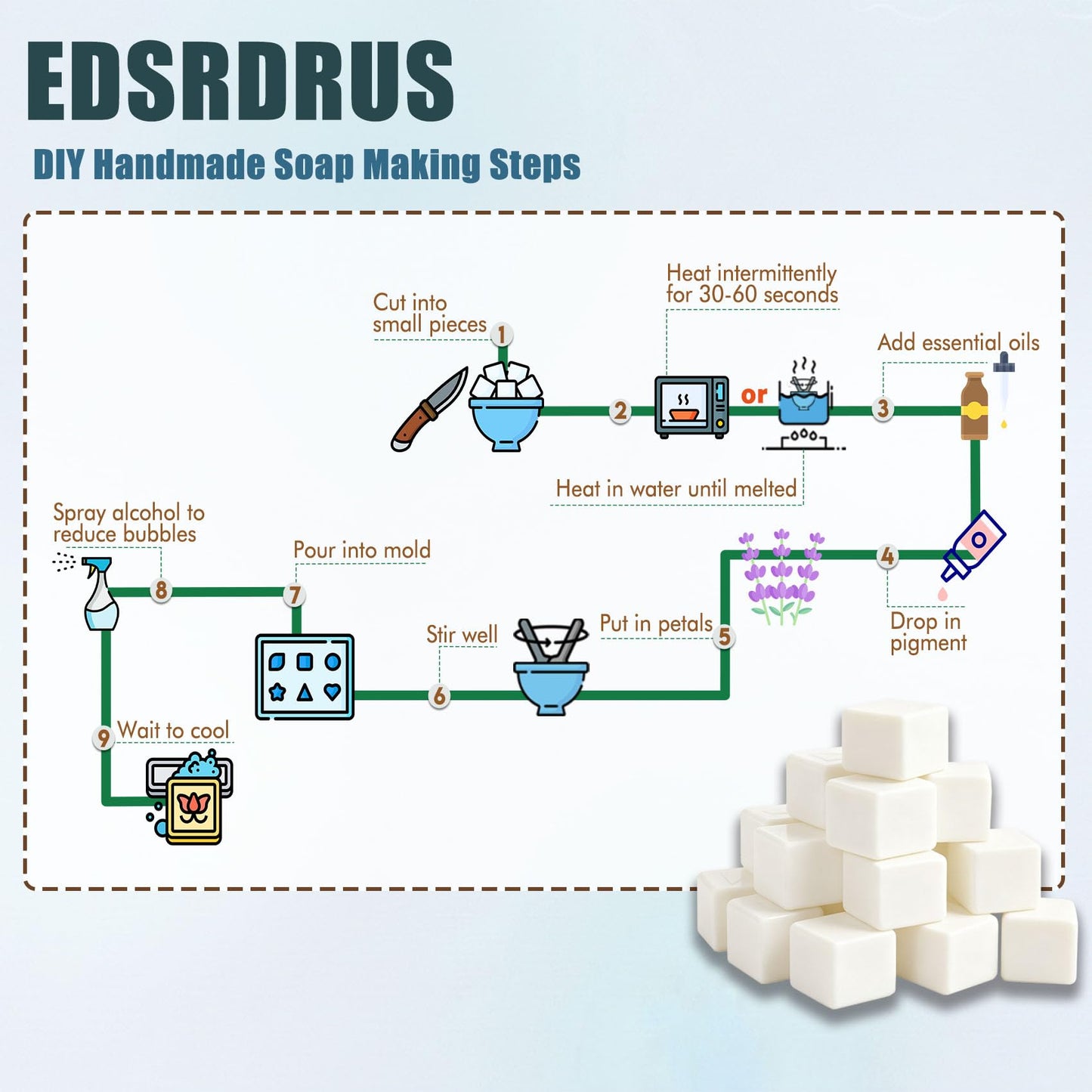 EDSRDRUS 20lb Unscented Melt and Pour Soap Base, Fragrance-Free Bulk Glycerin Soap Making Supplies for Professionals – Upgraded Smooth Formula, Silky Melt & Fine Foam (Goat Milk, 20 Pound)
