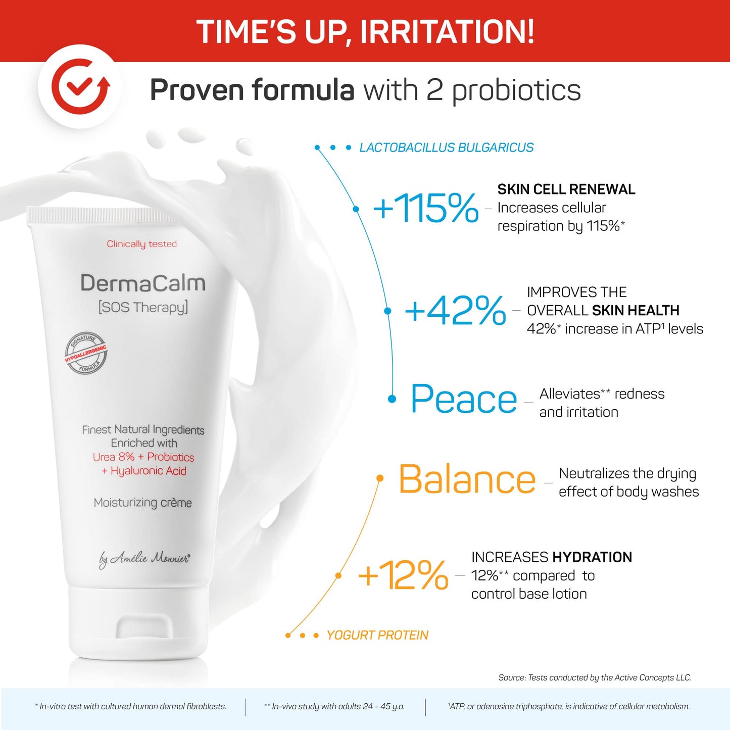 Clinically Tested DermaCalm SOS Therapy - Eczema Psoriasis Dermatitis Prone, Dry Skin - Urea 8%, Probiotics w/Best Natural Ingredients - Itchy, Severely Dry, Scaly Skin. Adults & Kids, Eczema Cream