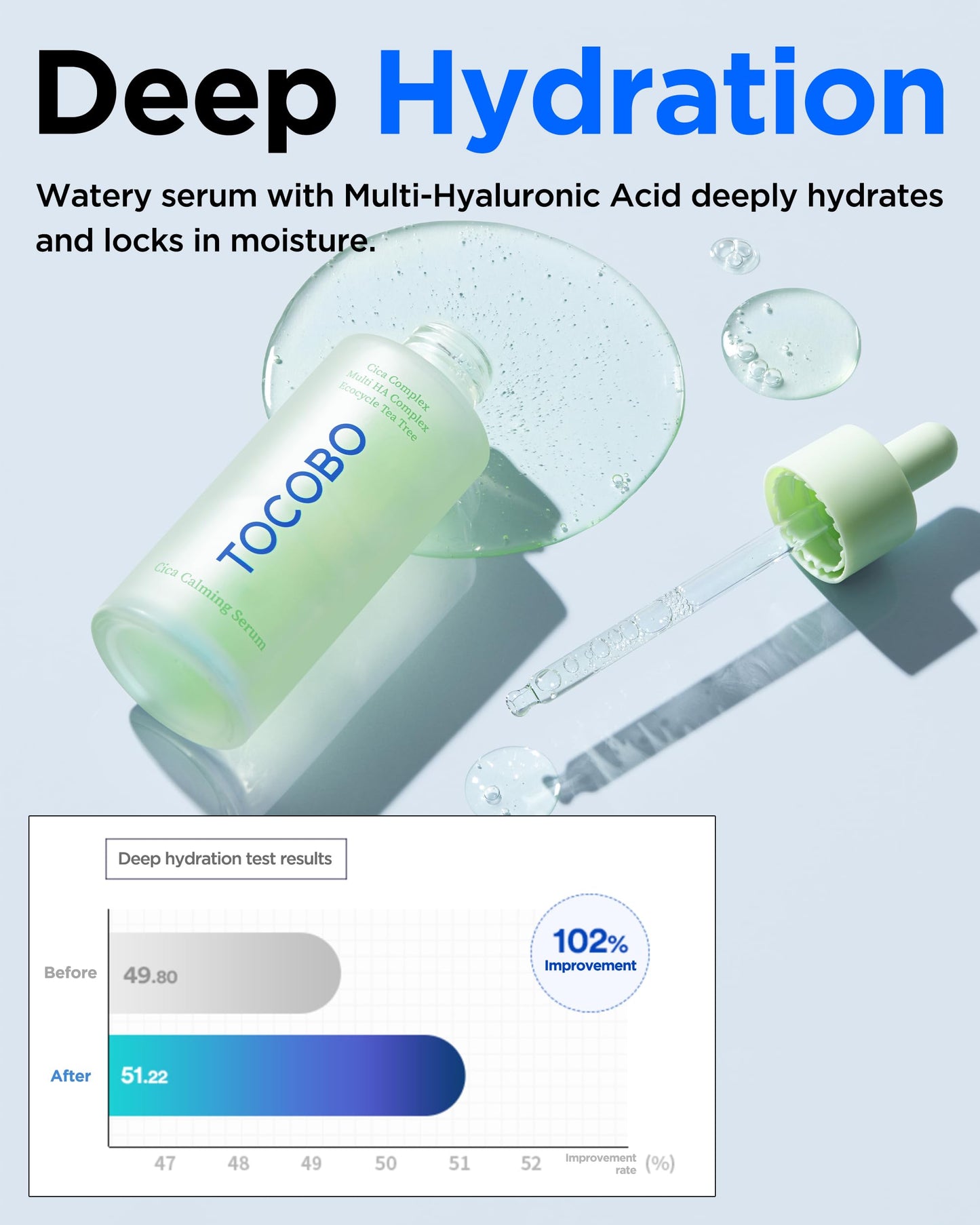 TOCOBO Cica Calming Serum – Korean Vegan Soothing Face Serum with Cica, Tea Tree & Hyaluronic Acid – Lightweight Hydrating Formula for Sensitive Skin, 24-Hour Moisture, Non-Greasy, 1.01 fl.oz.