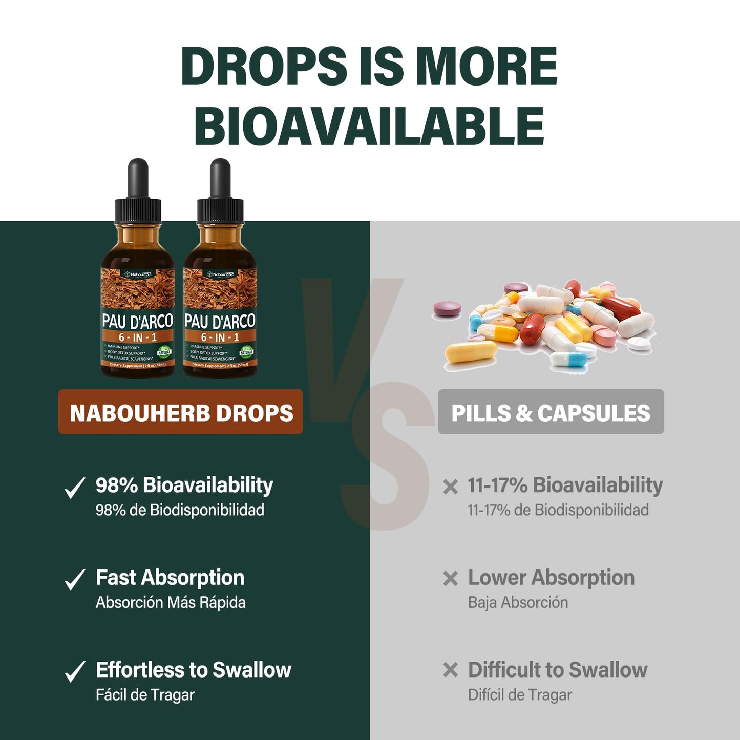 Nabouherb PAU d'Arco Extract Liquid Drops for Immune Support, PAU d arco Inner Bark Tincture Absorbs Better Than Capsule & Tea, 6-in-1 Herbal Blend w/Echinacea Burdock for Body Detox Cleanse.2oz